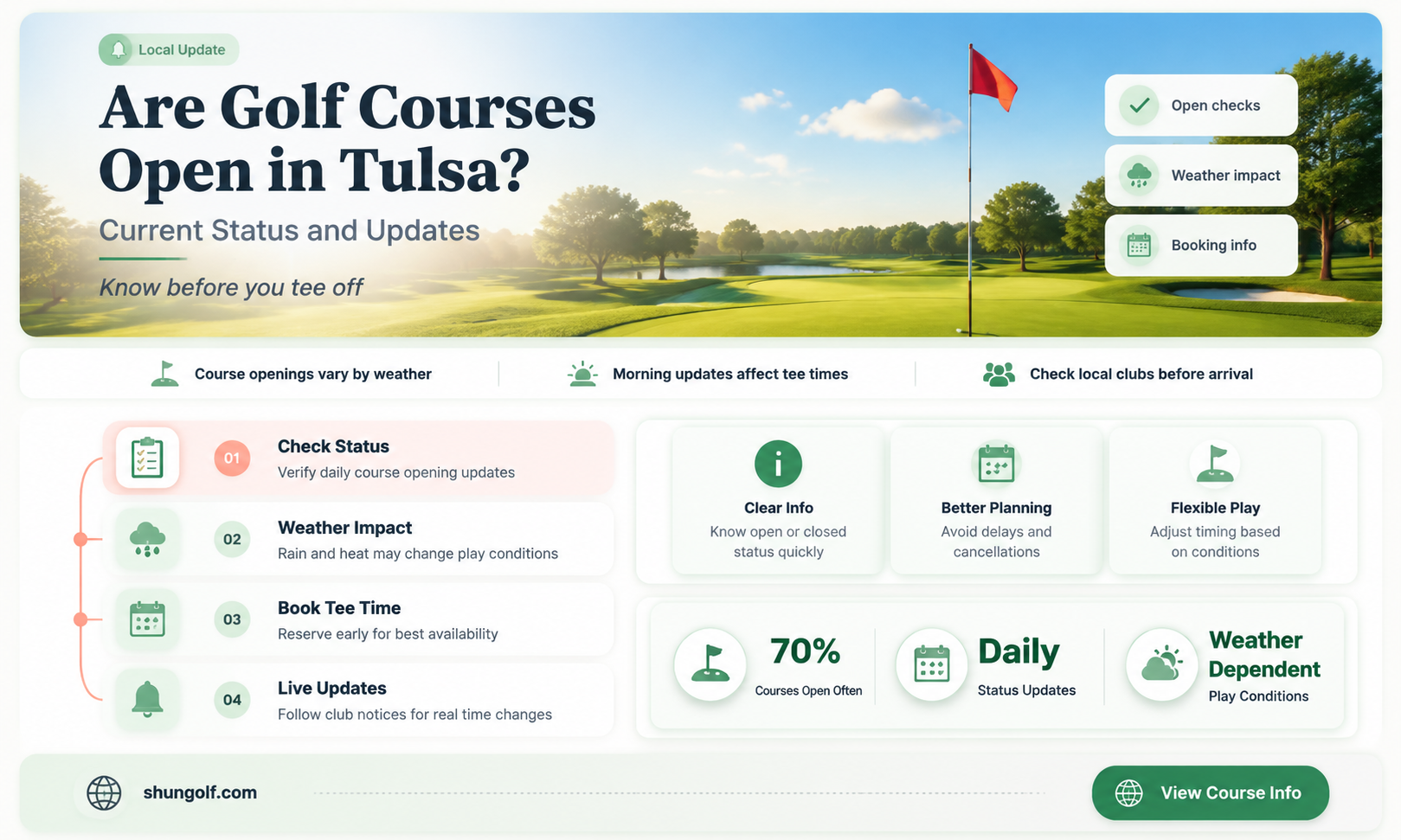 are golf courses open in tulsa