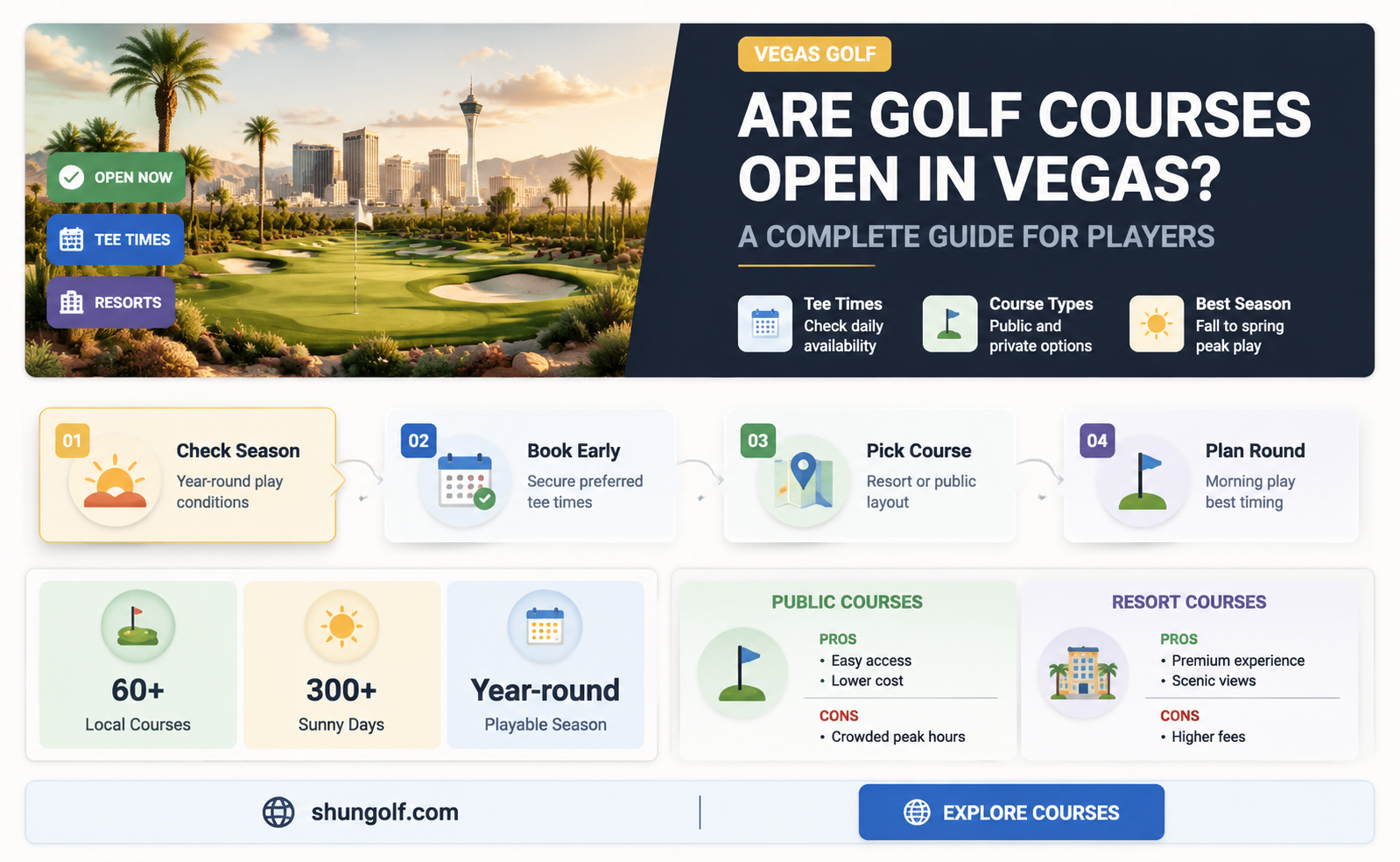 are golf courses open in vegas