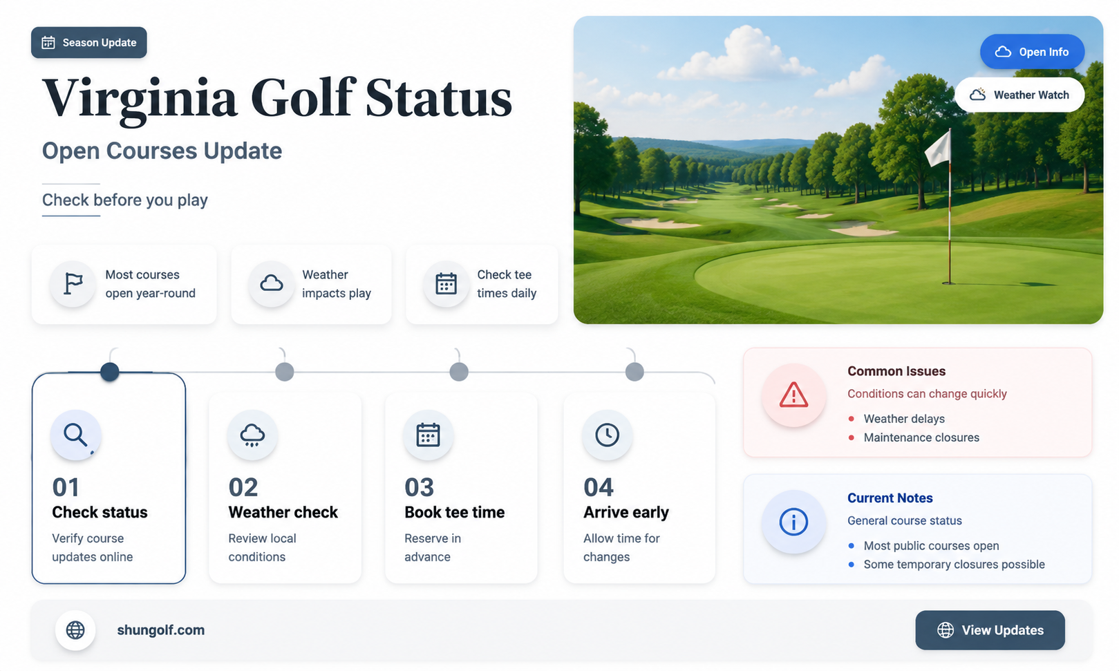 are golf courses open in va