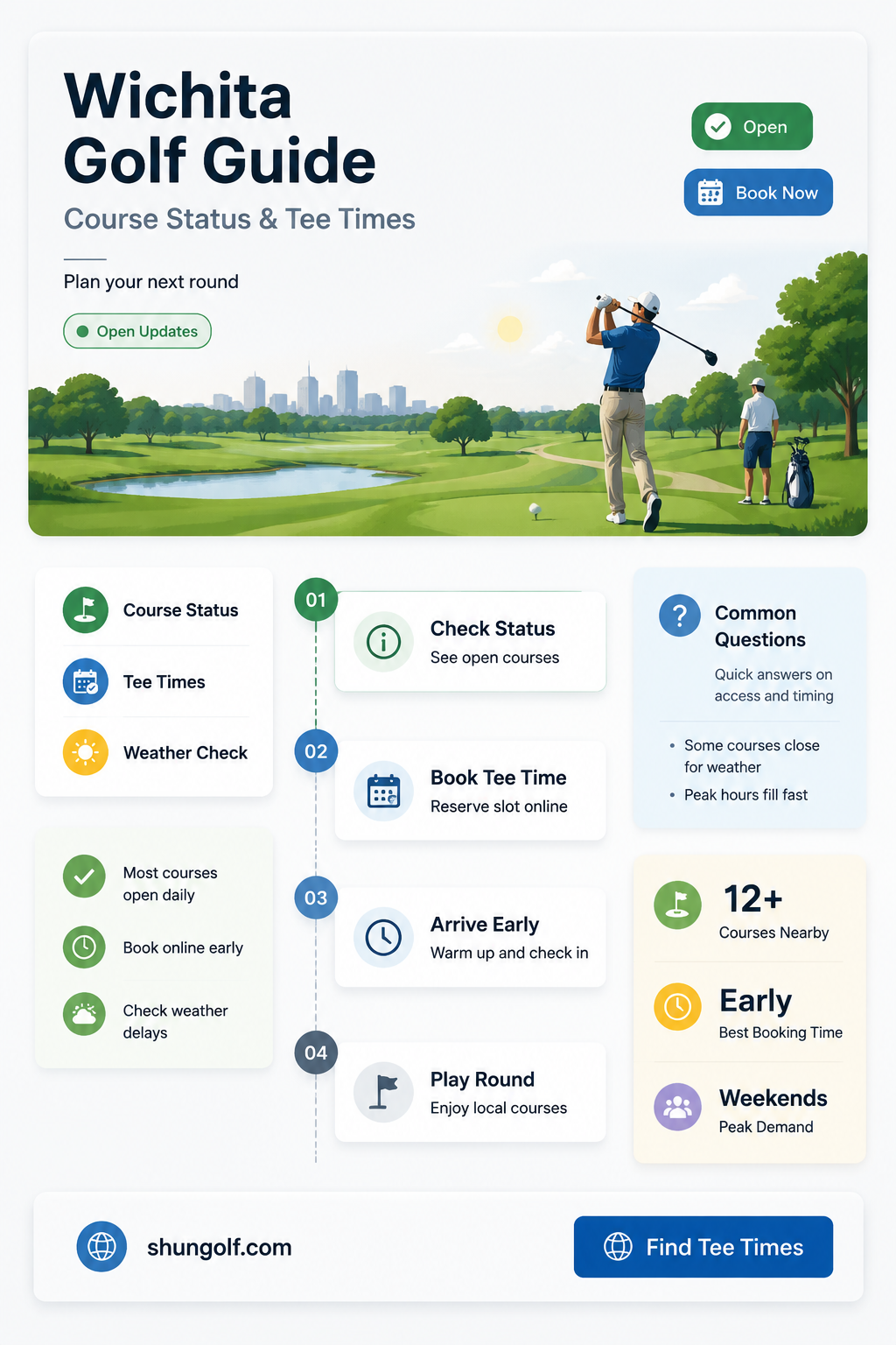 are golf courses open in wichita