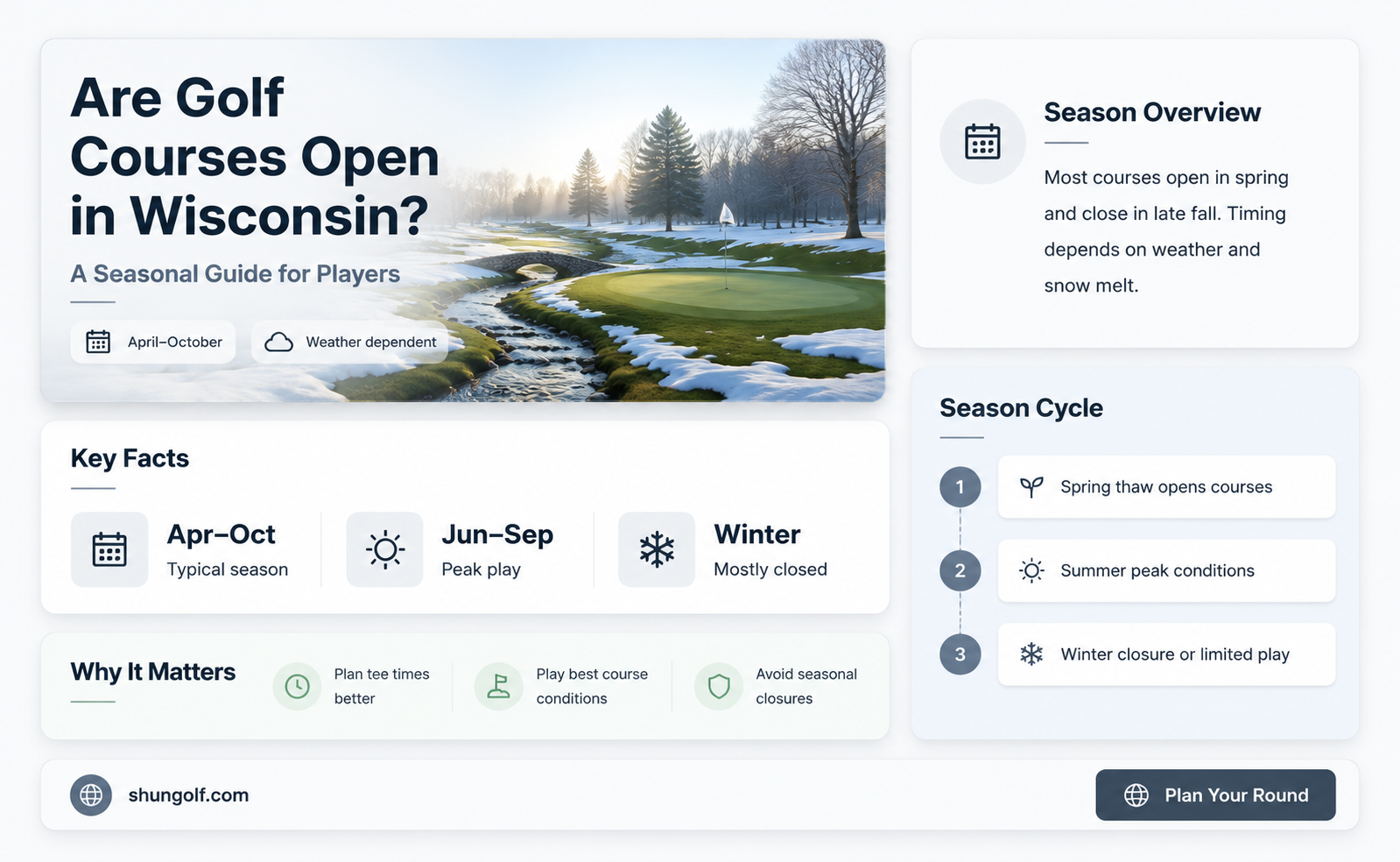 are golf courses open in wi