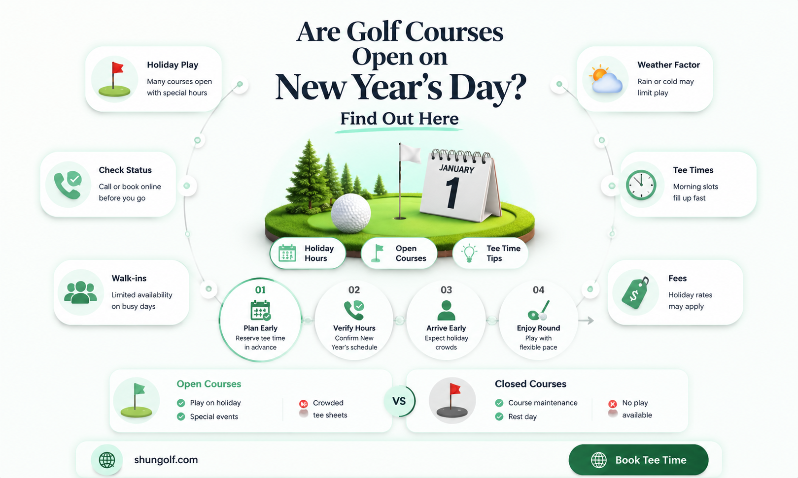 are golf courses open on new year