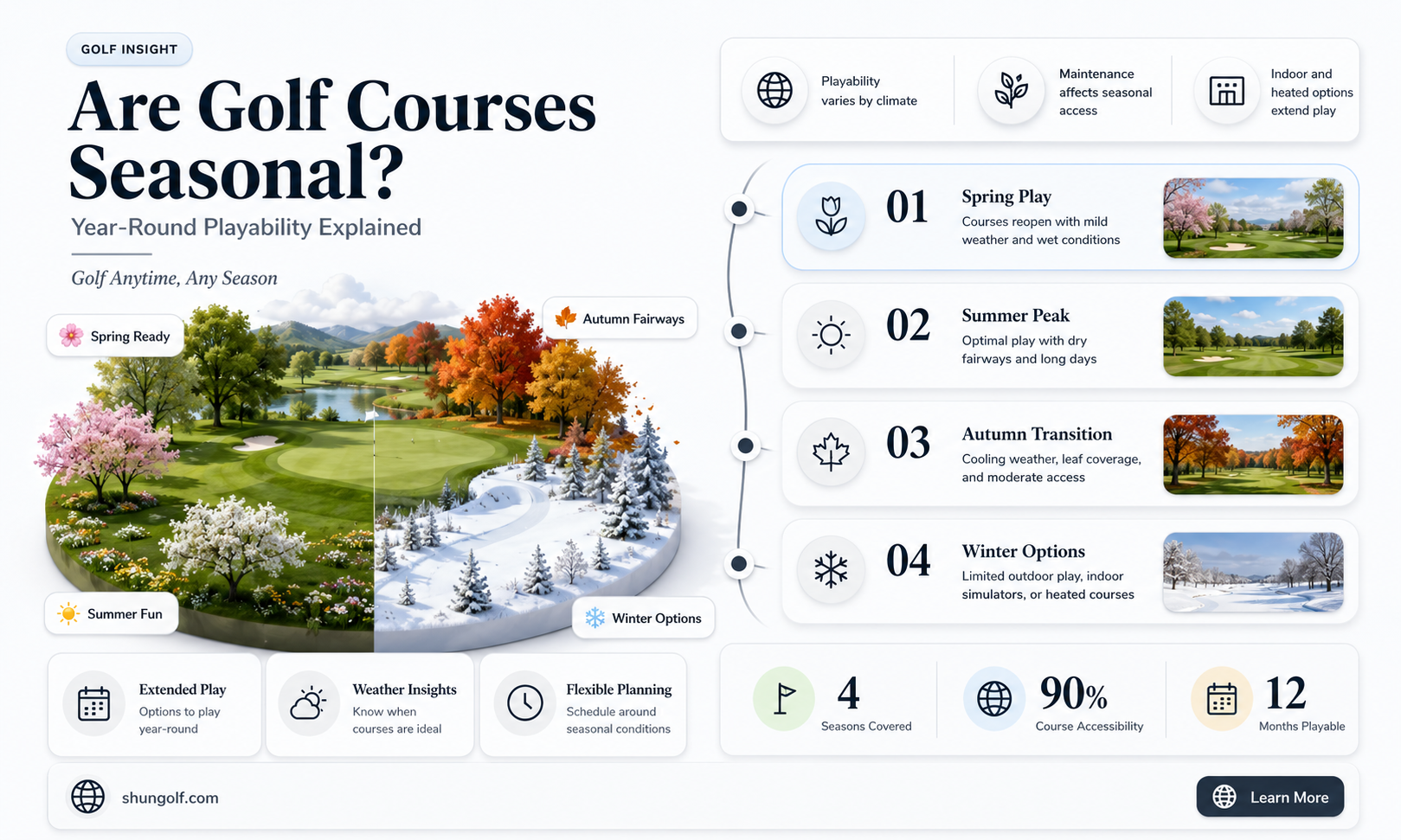 are golf courses considered seasonal