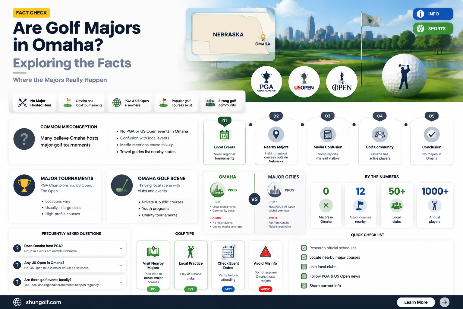are any golf majors played in omaha nebraska