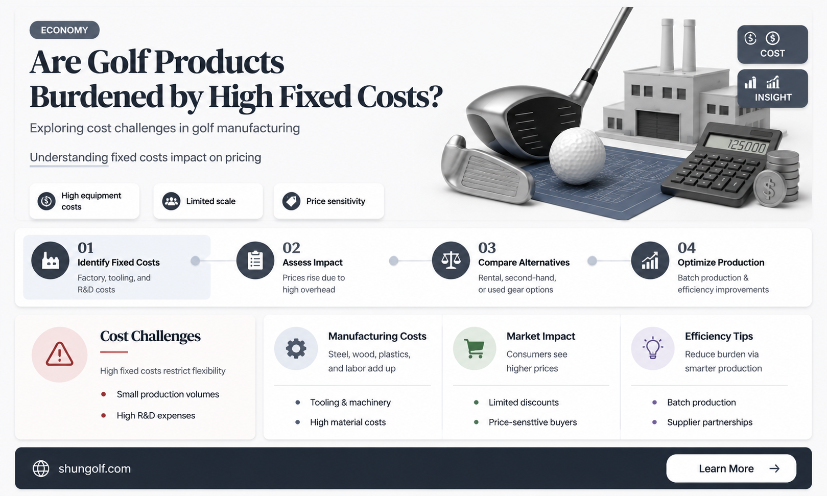 are fixed costs high for golf products
