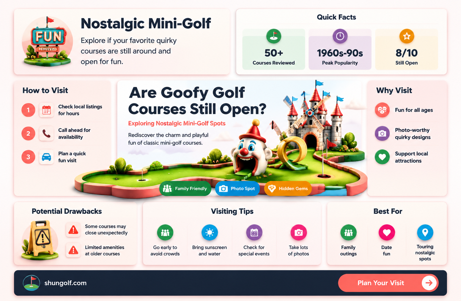 are any goofy golf still open