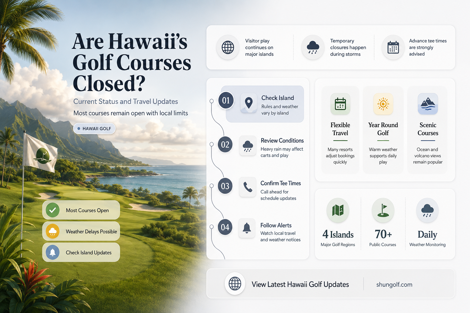 are golf courses closed in hawaii