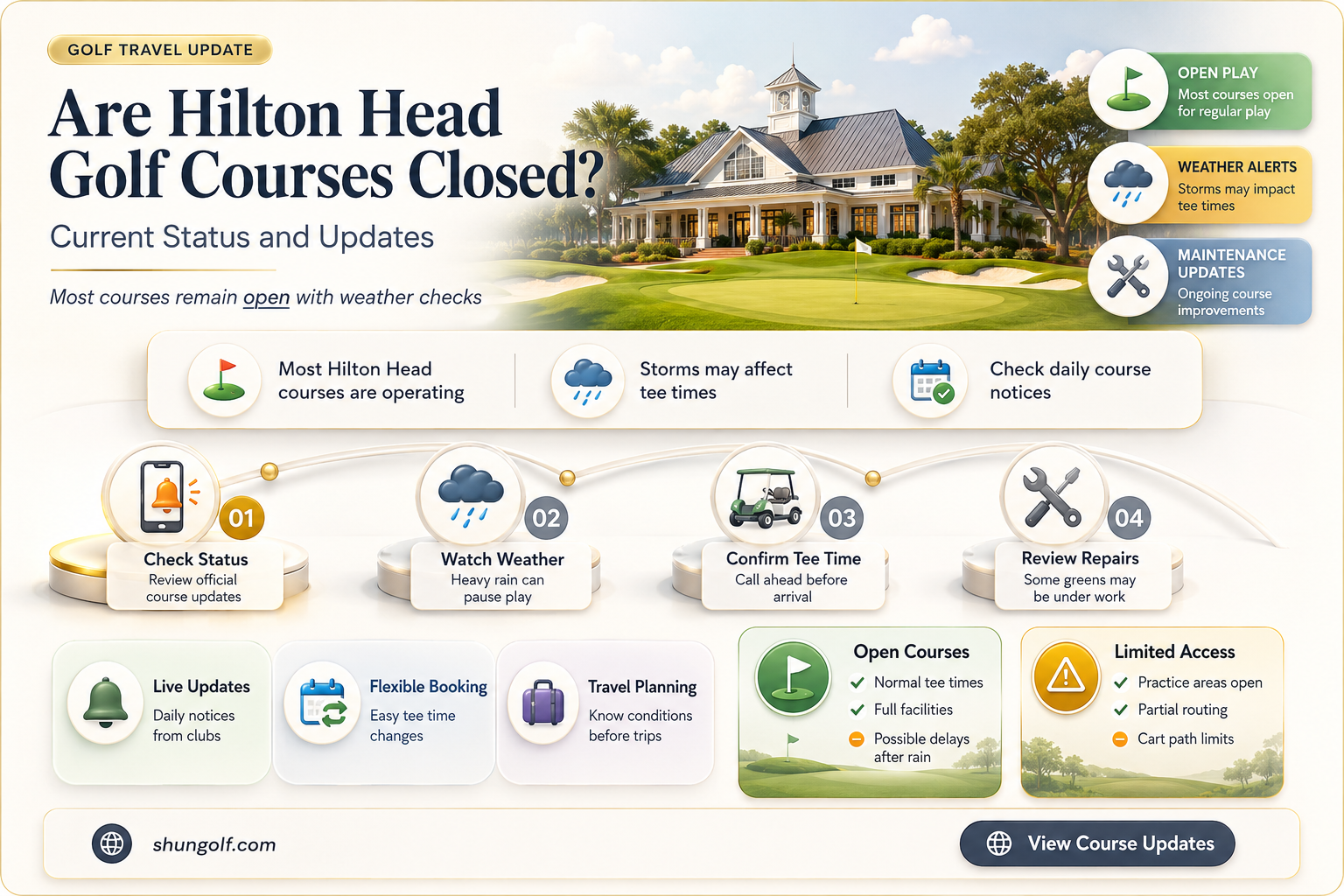 are golf courses closed in hilton head