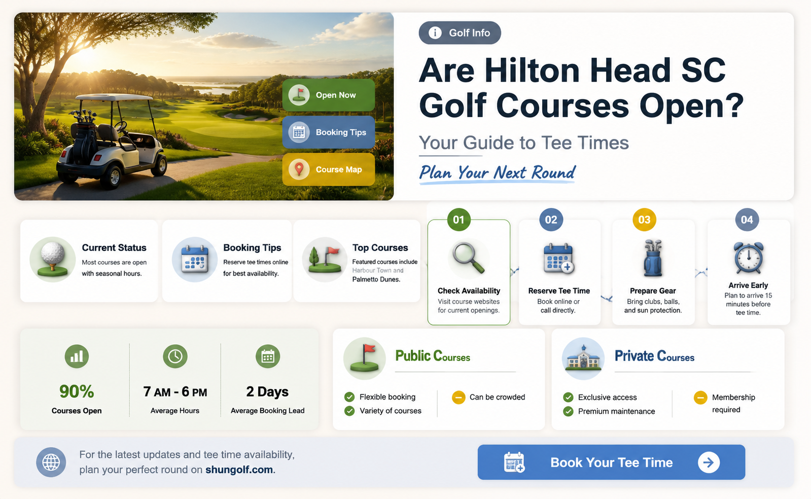 are golf courses open in hilton head sc