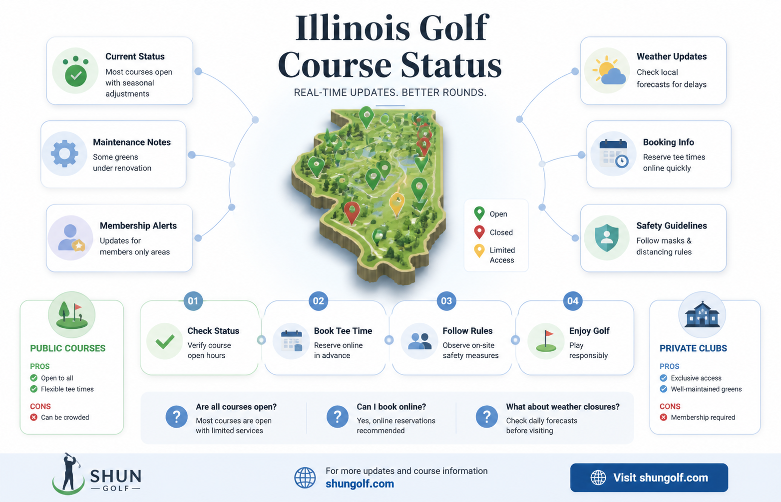 are all golf courses closed in illinois