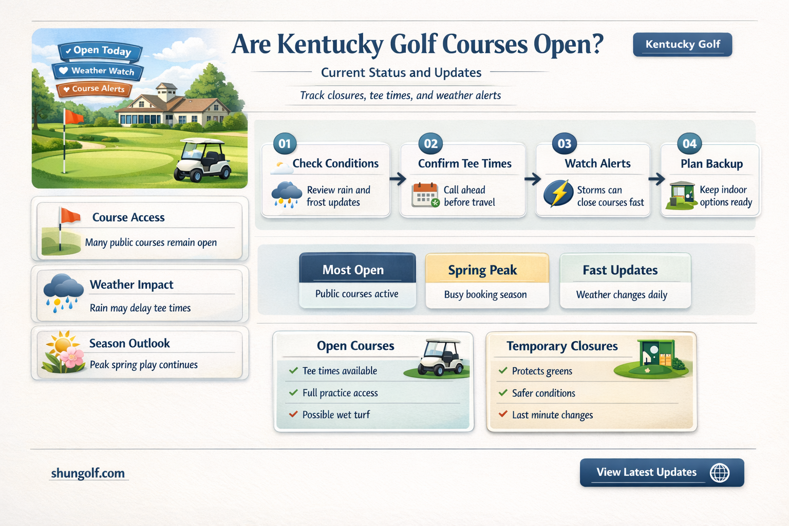 are golf course open in kentucky