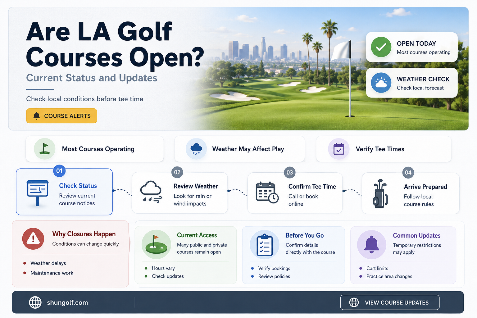 are golf courses open in la
