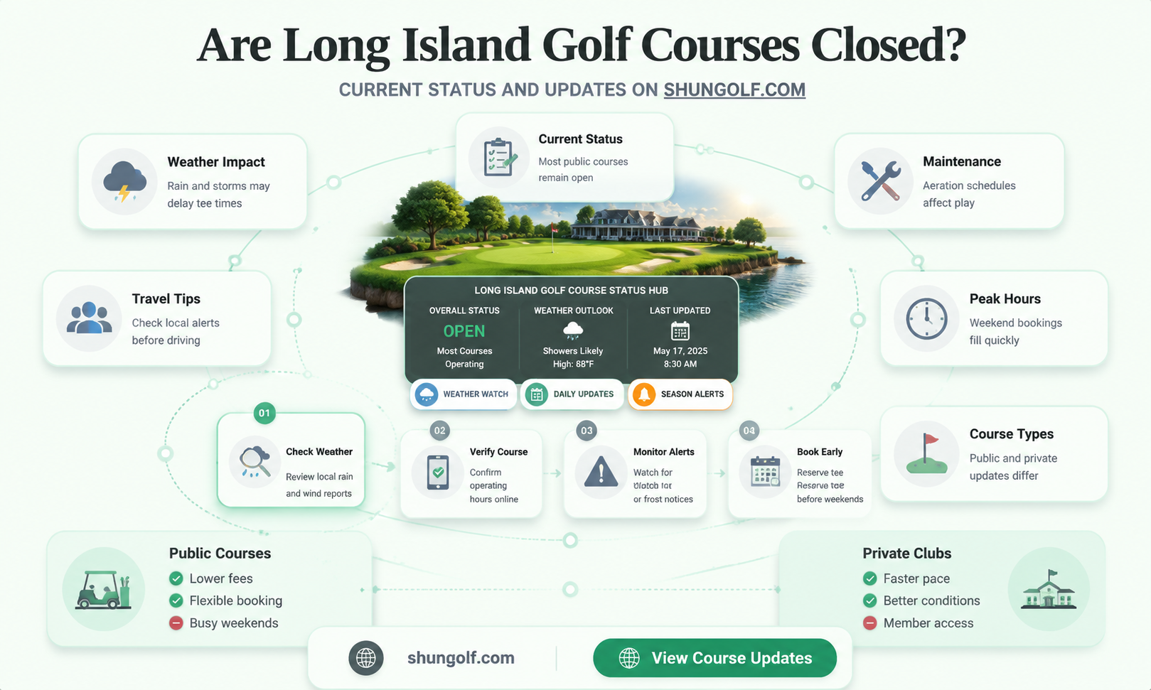are golf courses closed on long island