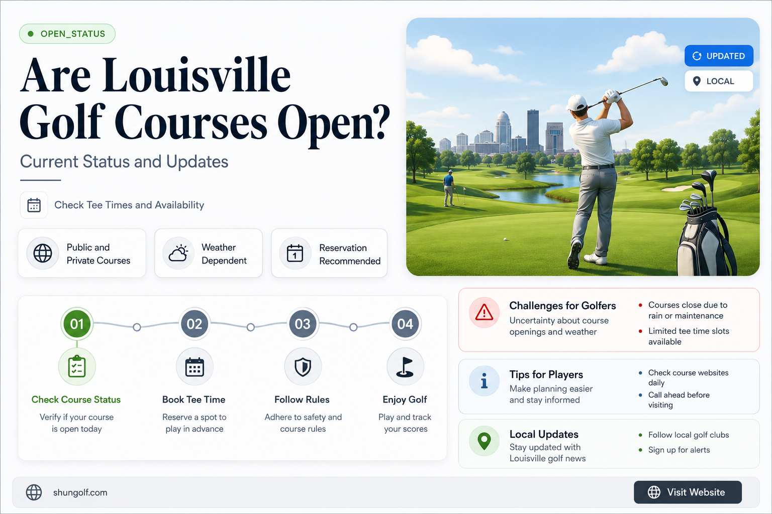 are golf courses open in louisville
