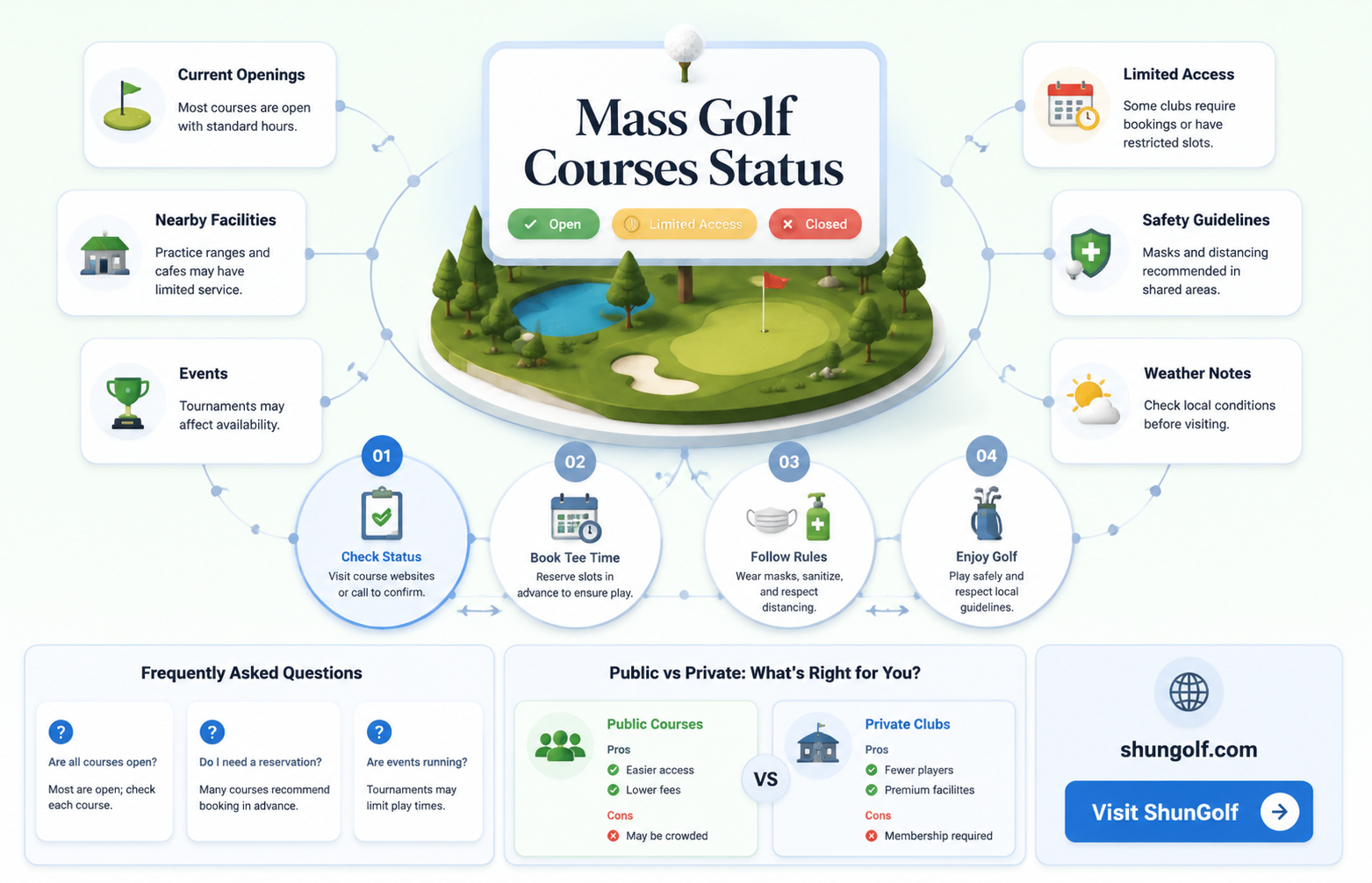 are any mass golf courses open