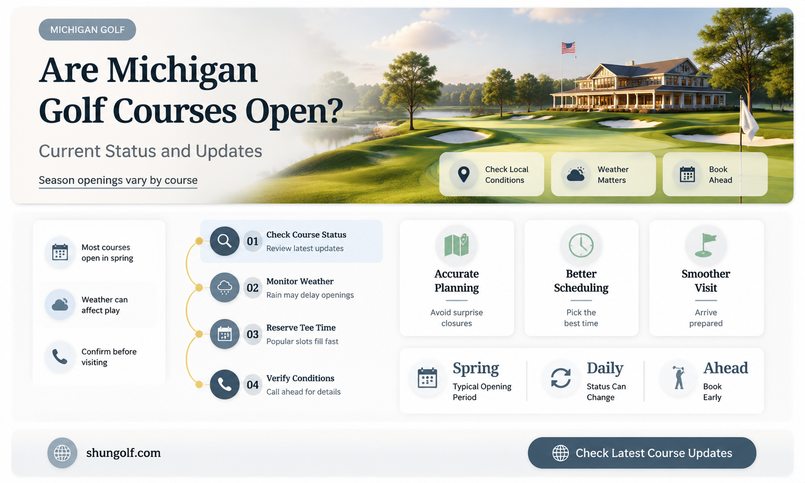 are golf course open in michigan