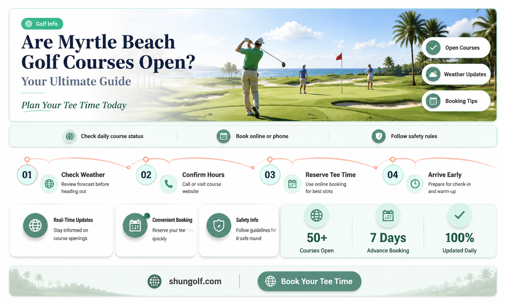 are golf courses open in myrtle beach south carolina
