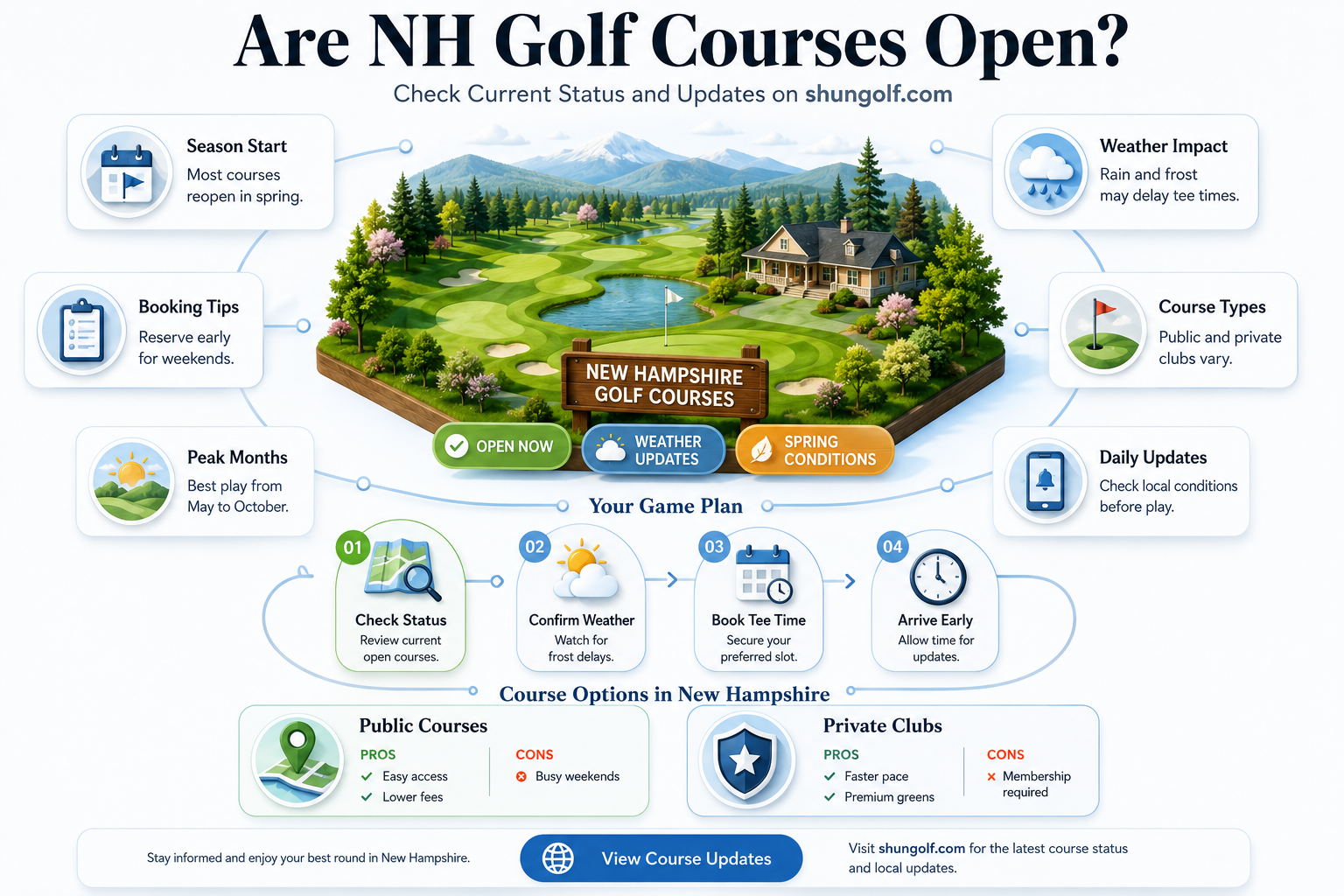 are golf course open in nh