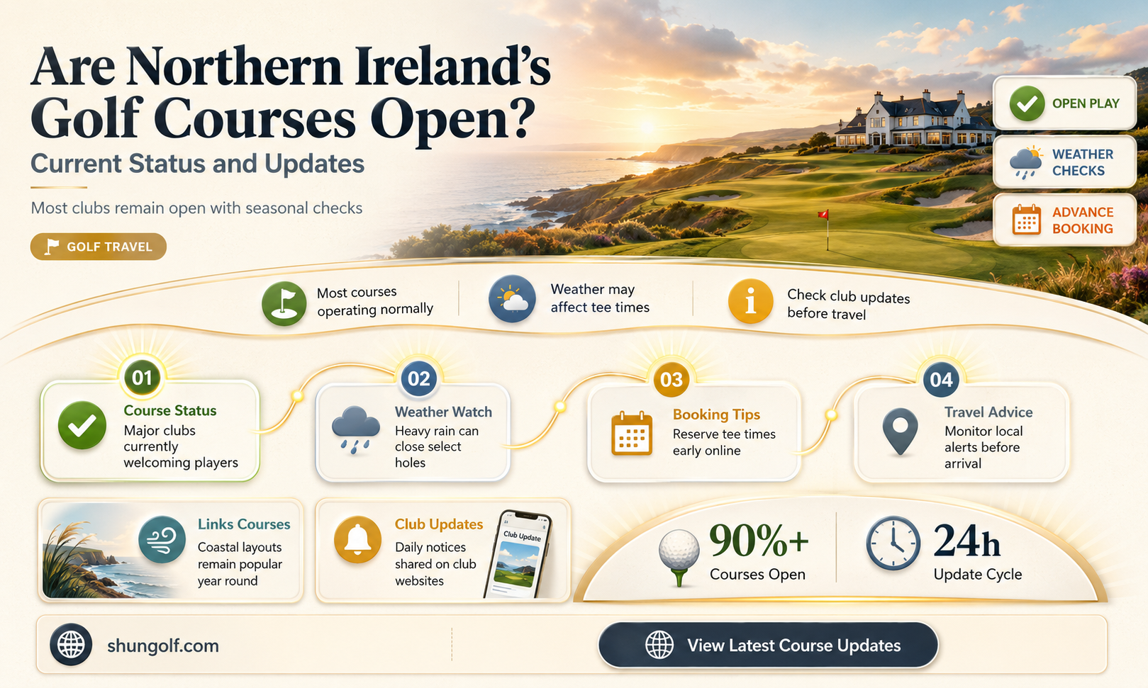 are golf courses in northern ireland open