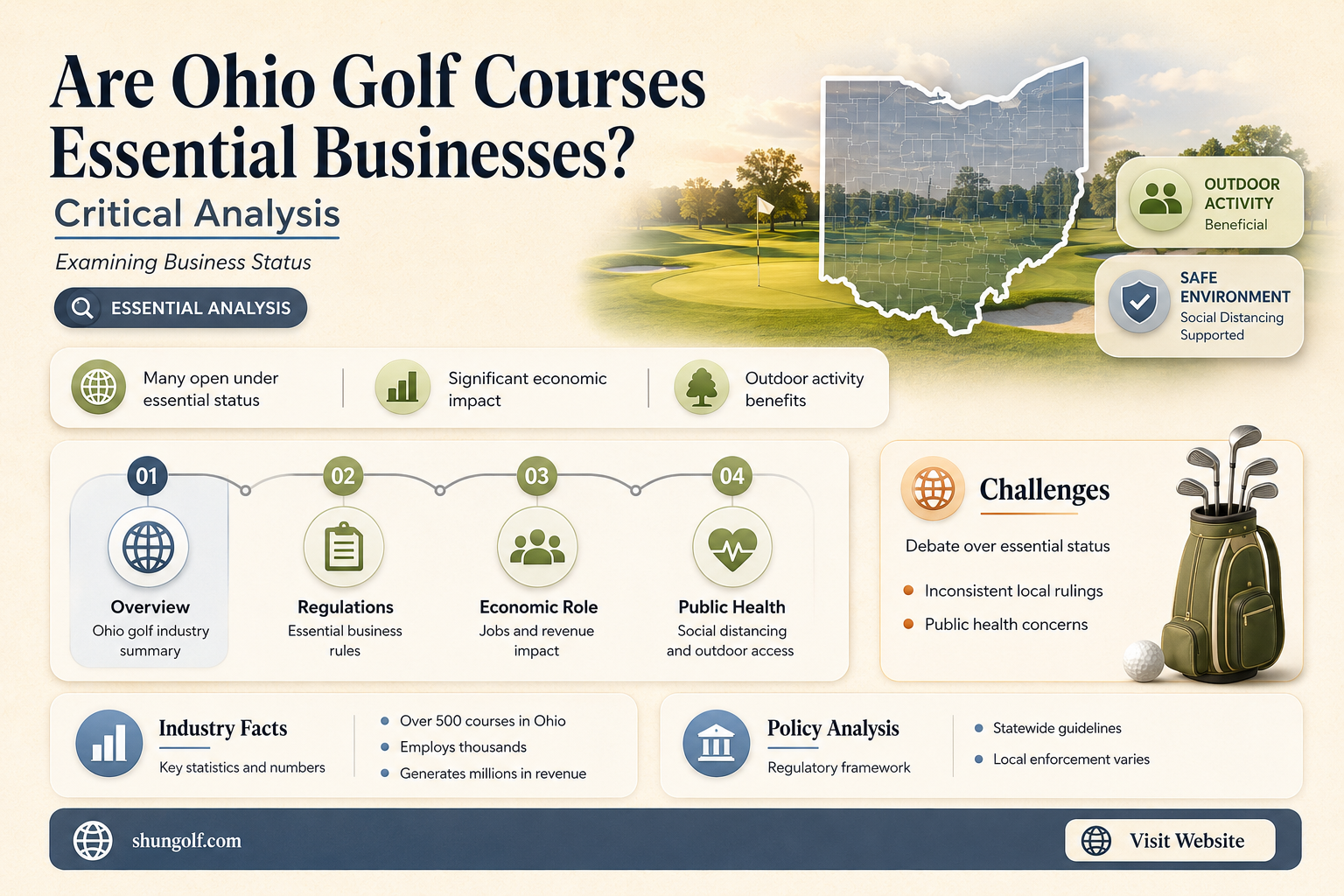 are golf courses essential businesses in ohio