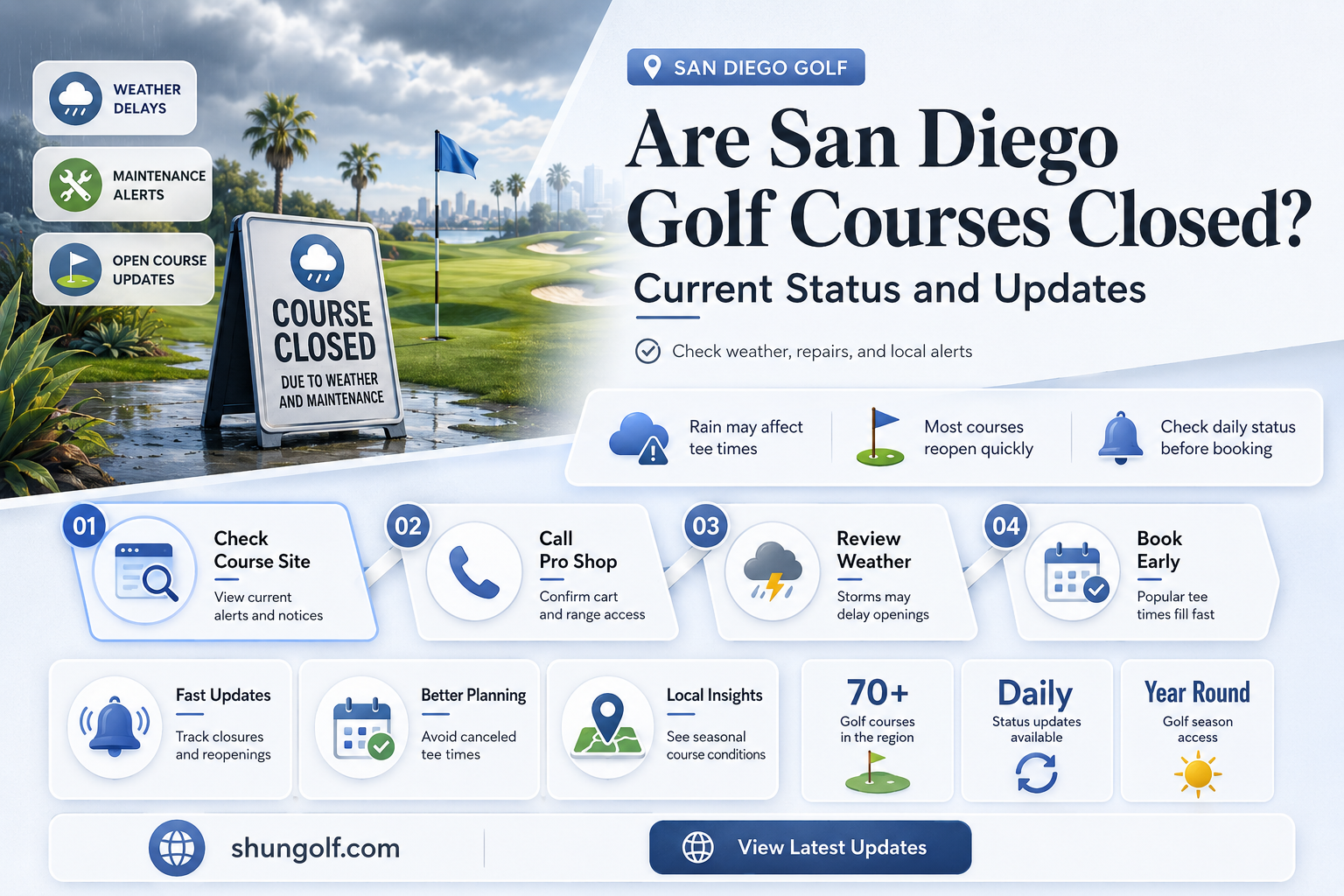 are golf courses closed in san diego