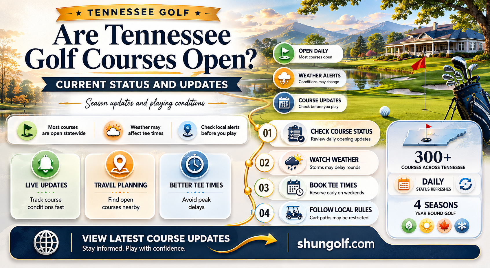 are golf course open in tennessee