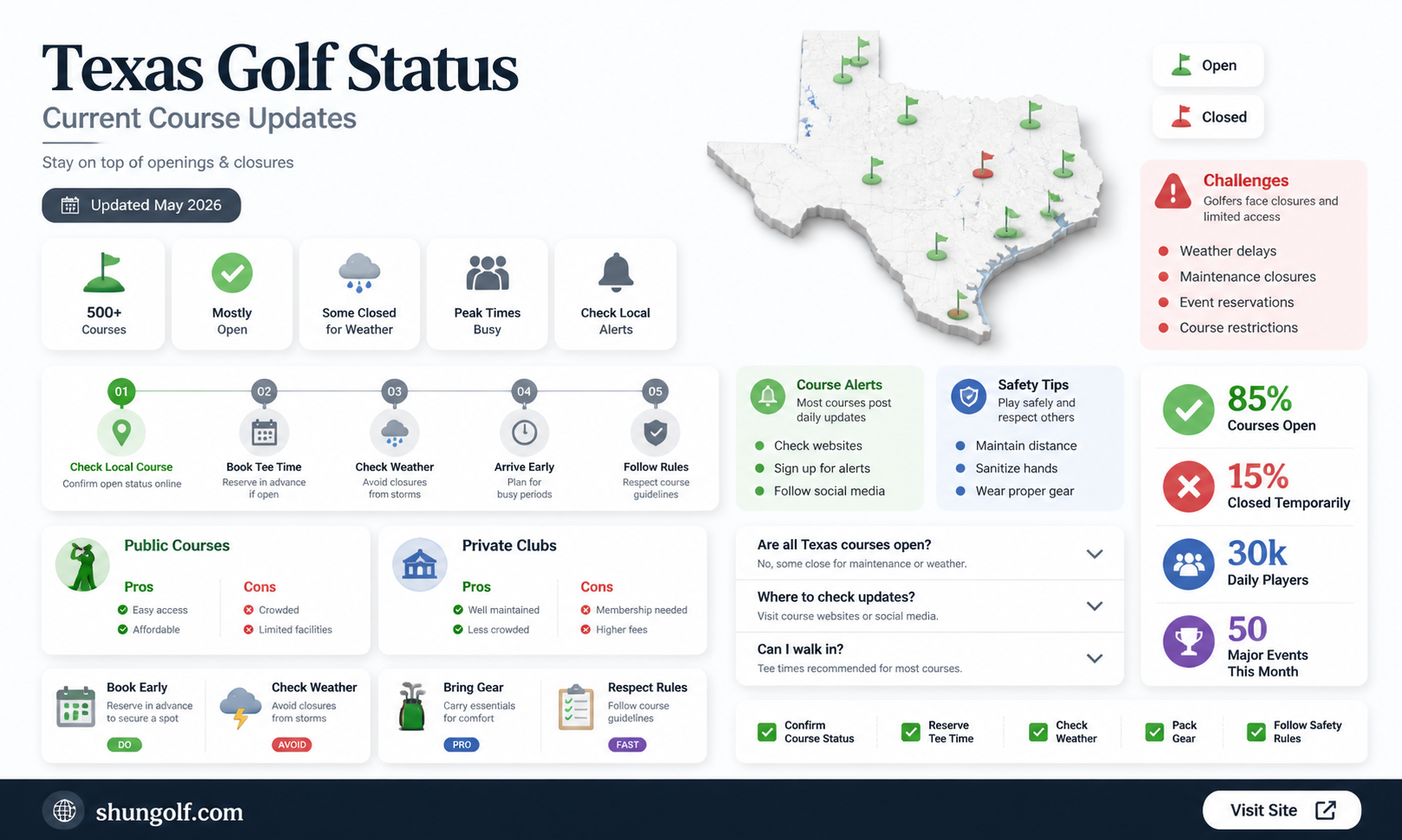 are all golf courses closed in texas