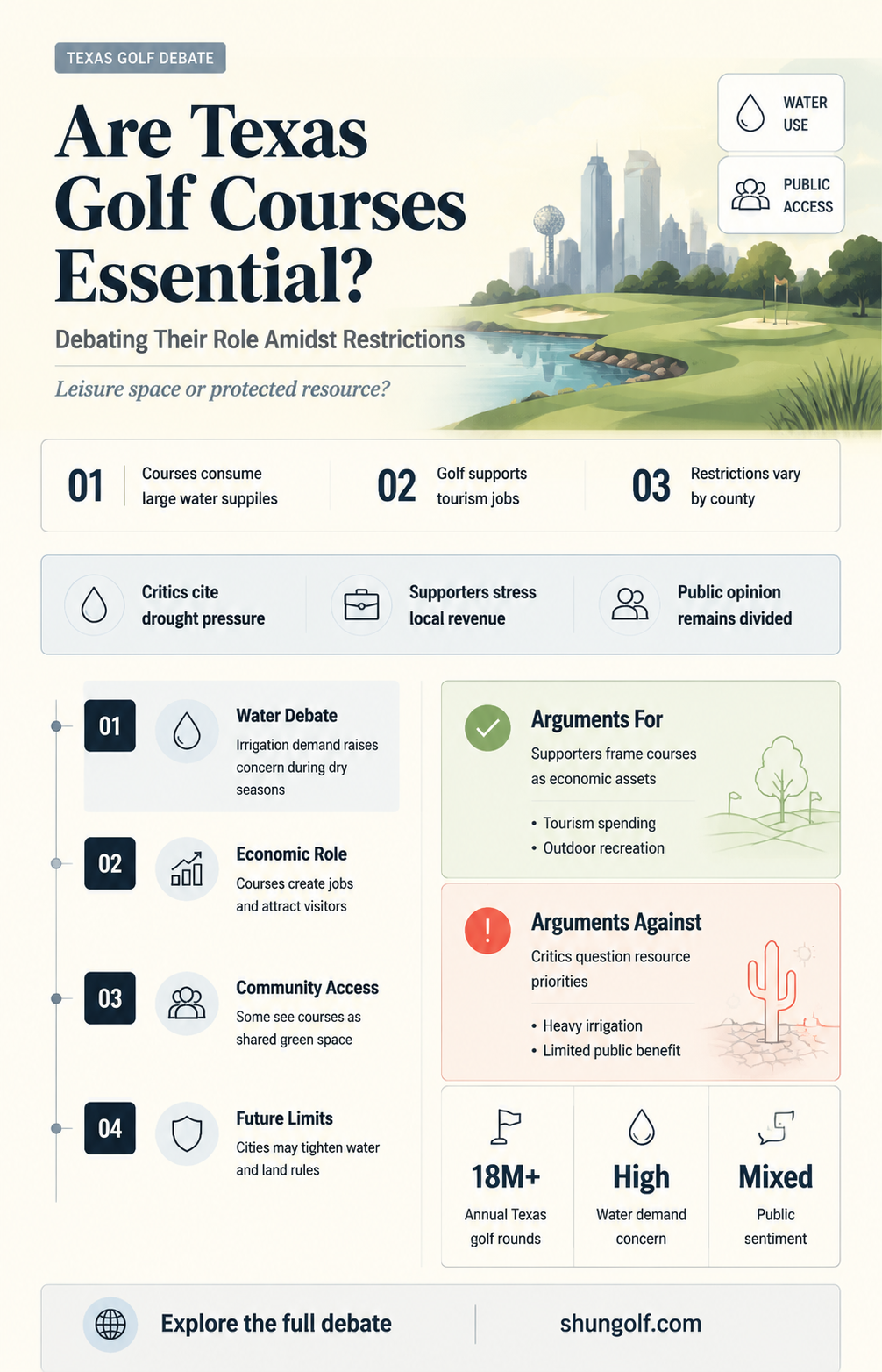 are golf courses considered essential in texas