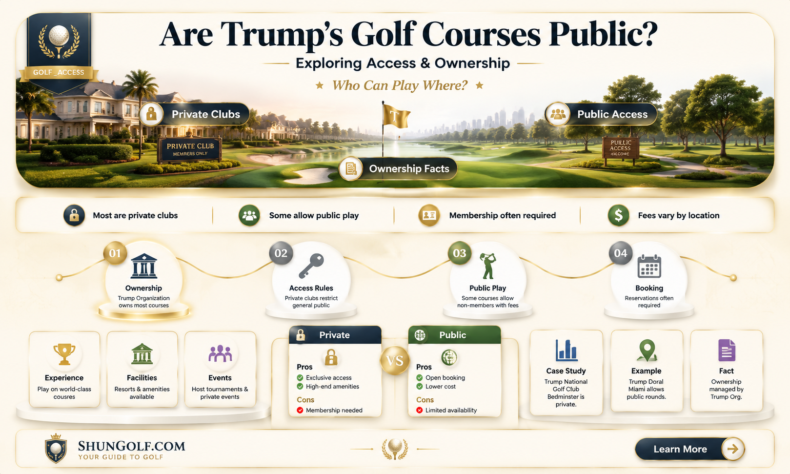 are any of trumps golf courses public