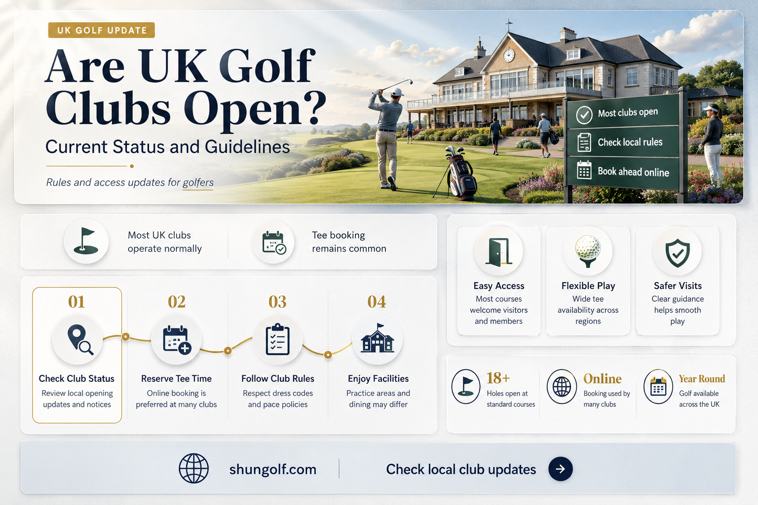 are golf clubs open uk