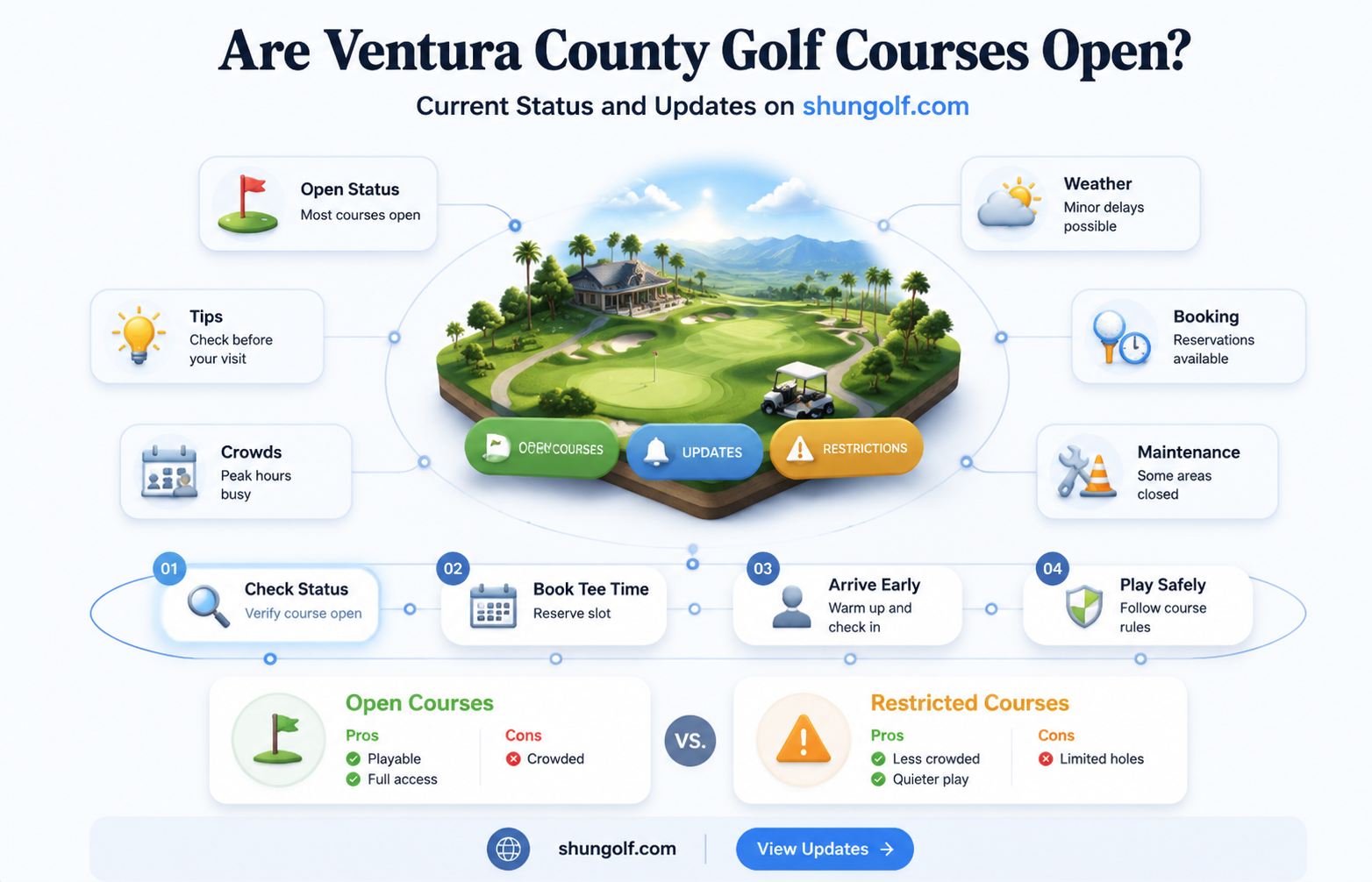 are golf courses open in ventura county