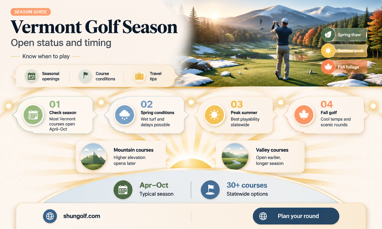 are golf courses open in vermont