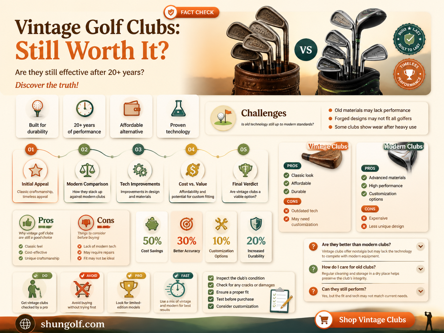 are 20 year old golf clubs any good