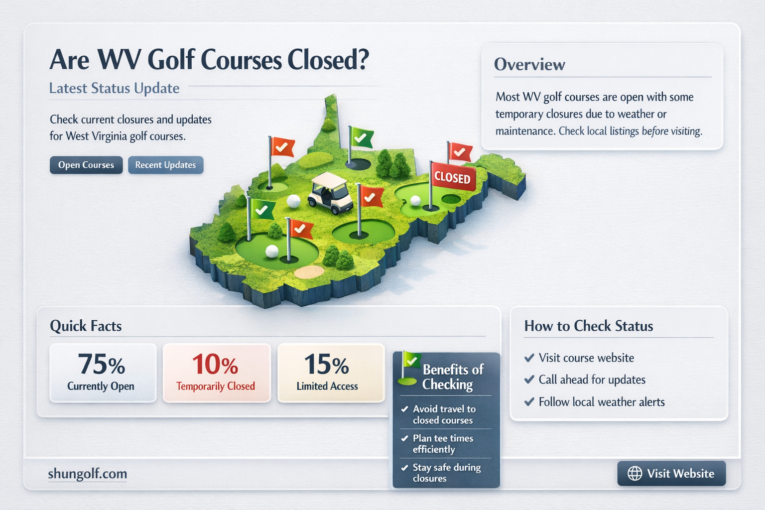 are golf courses closed in wv