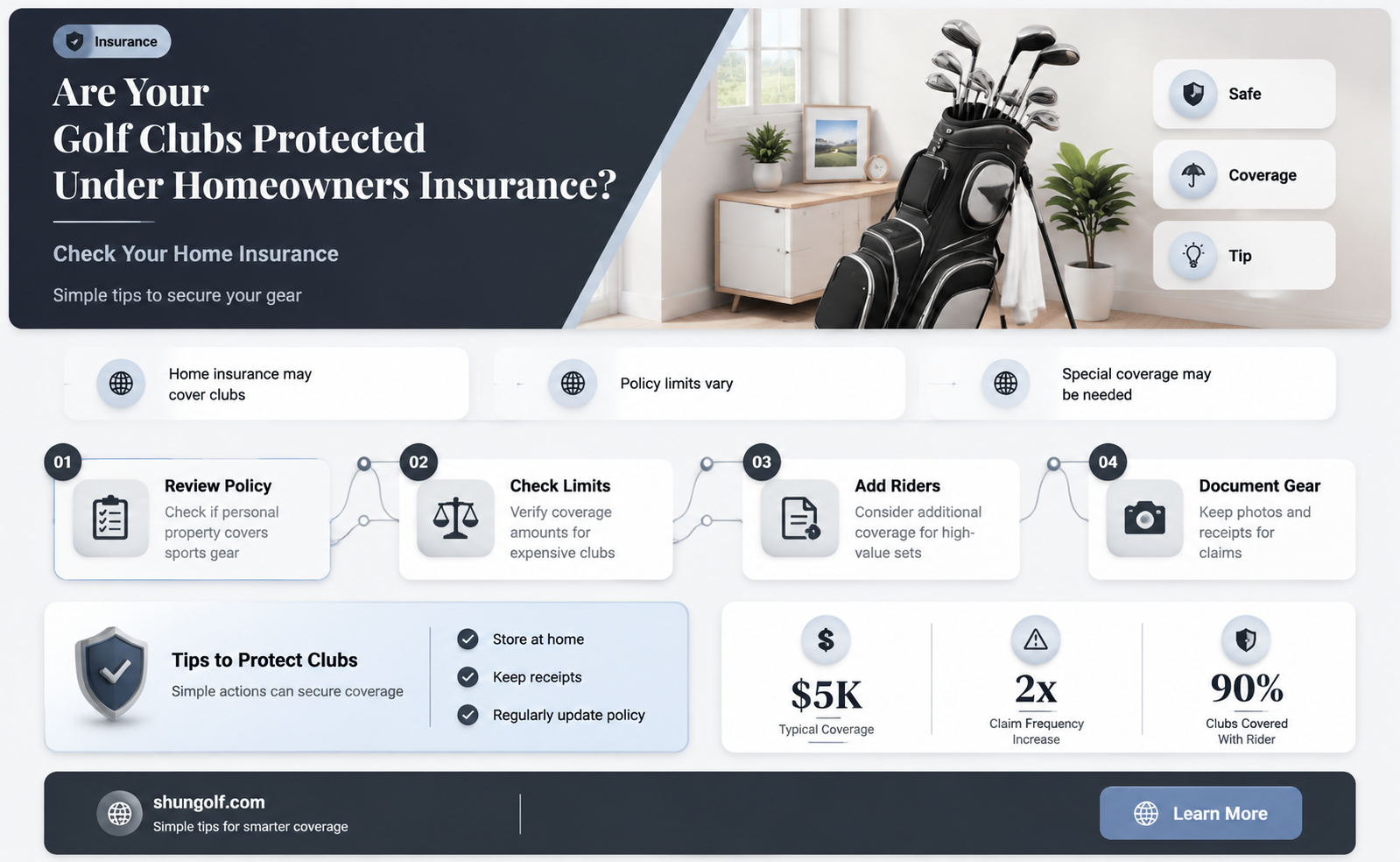 are golf clubs covered on your homeowners insurance
