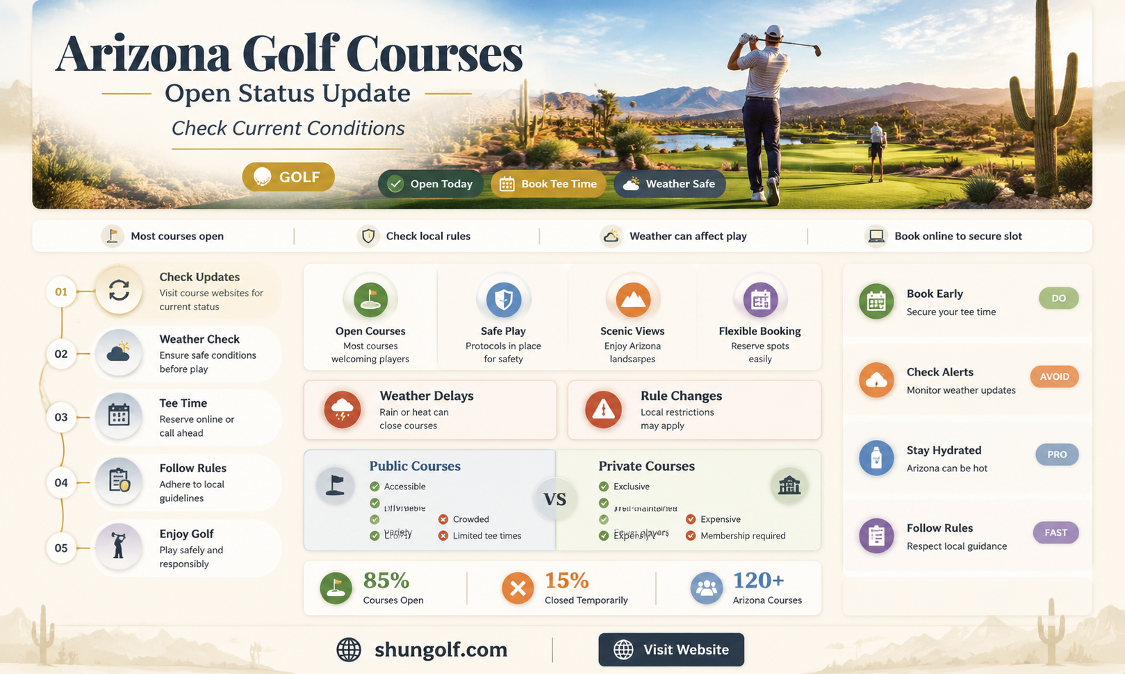 are arizona golf course still open
