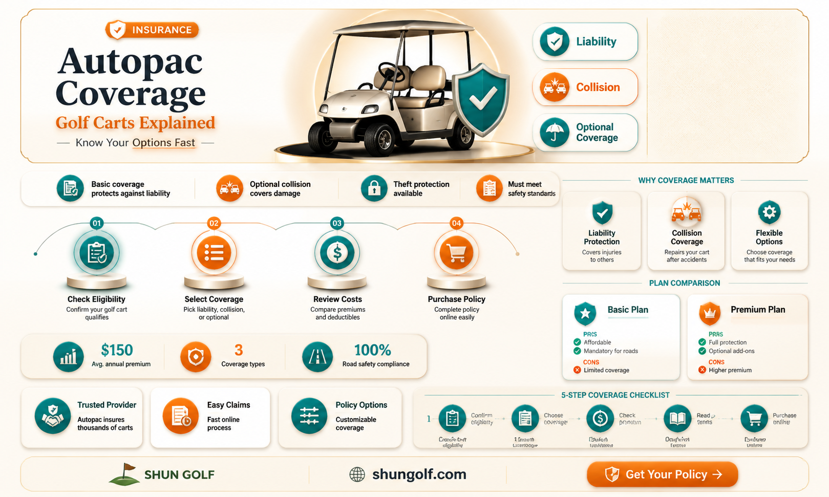 am i covered by autopac when driving a golf cart