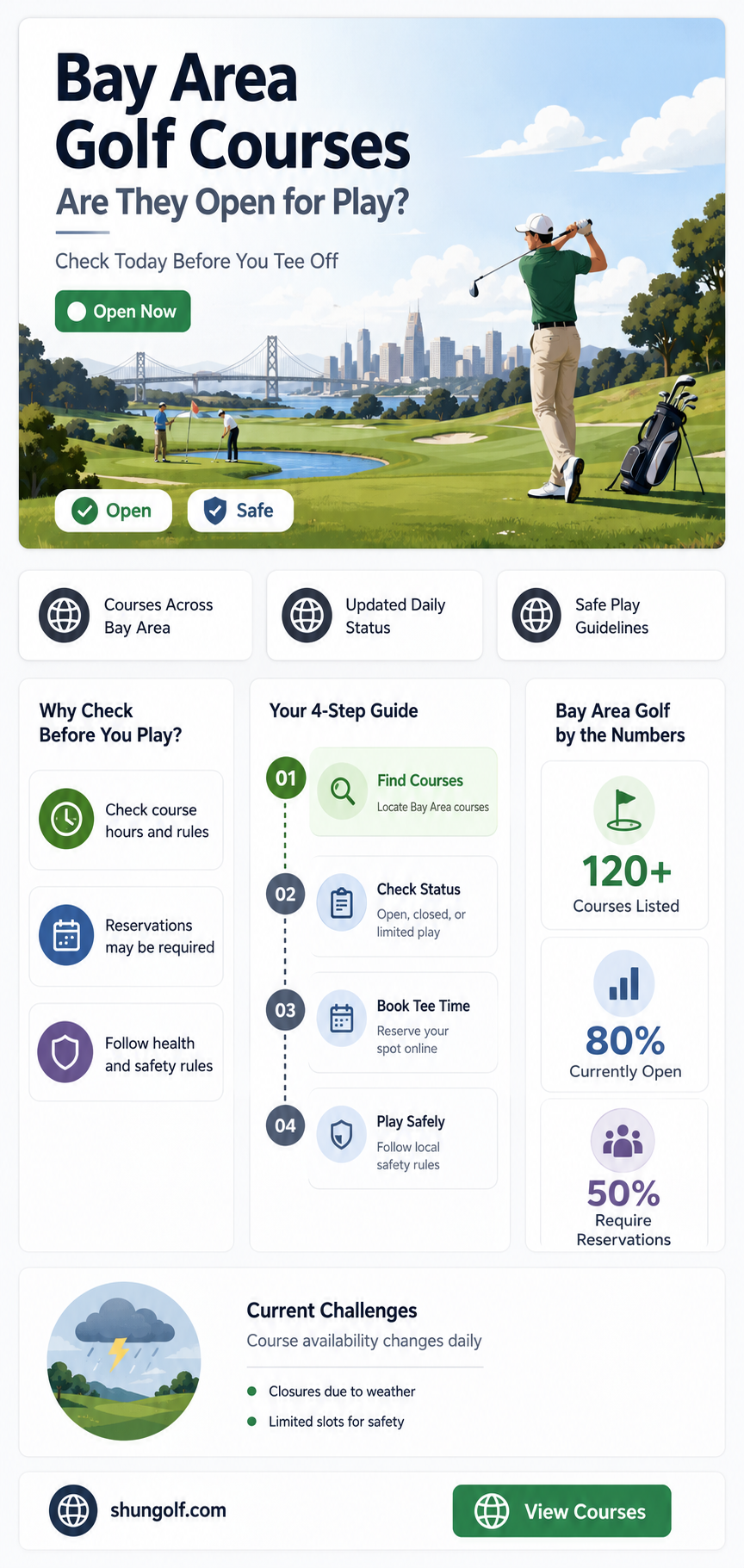 are golf courses open bay area