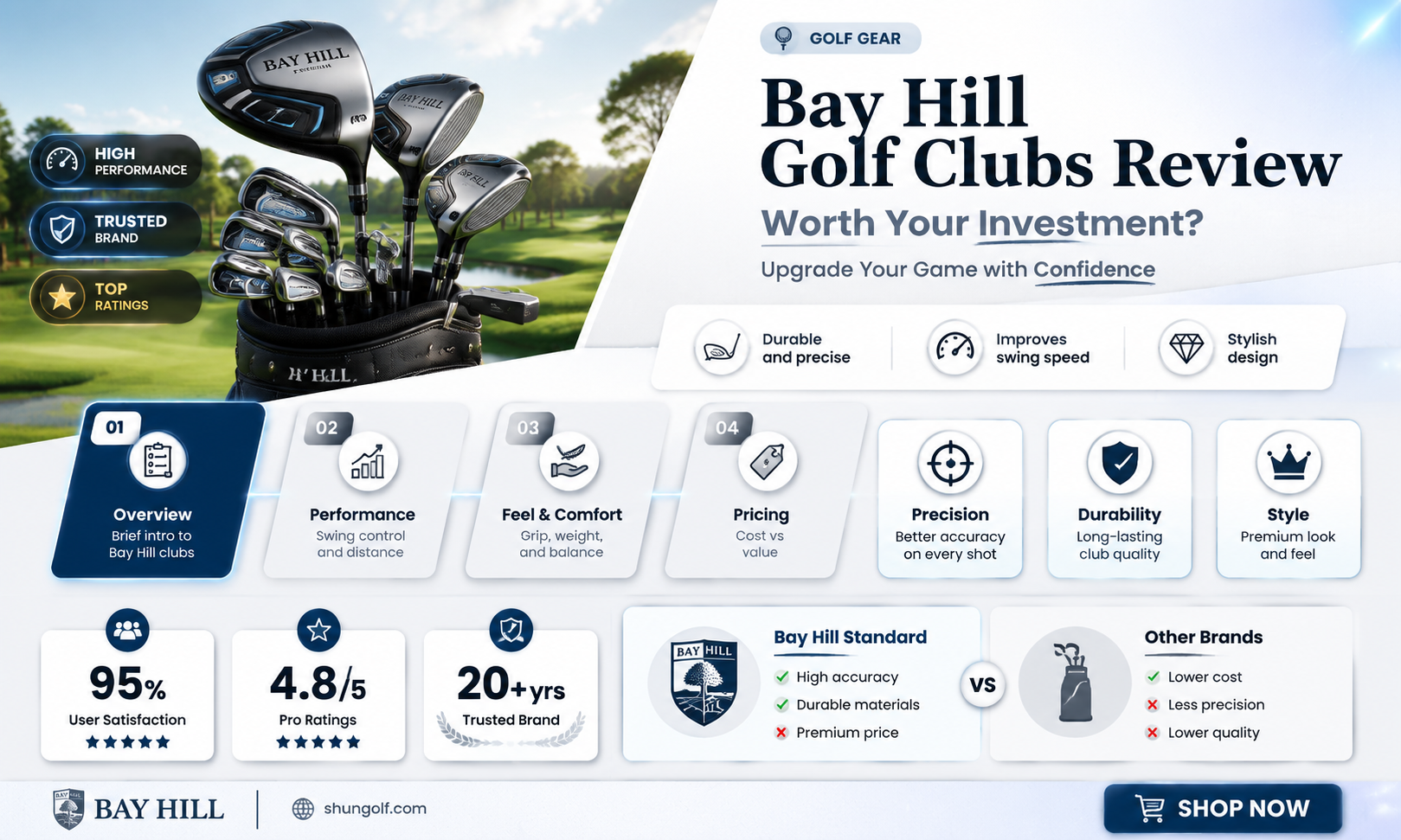 are bay hill golf clubs any good