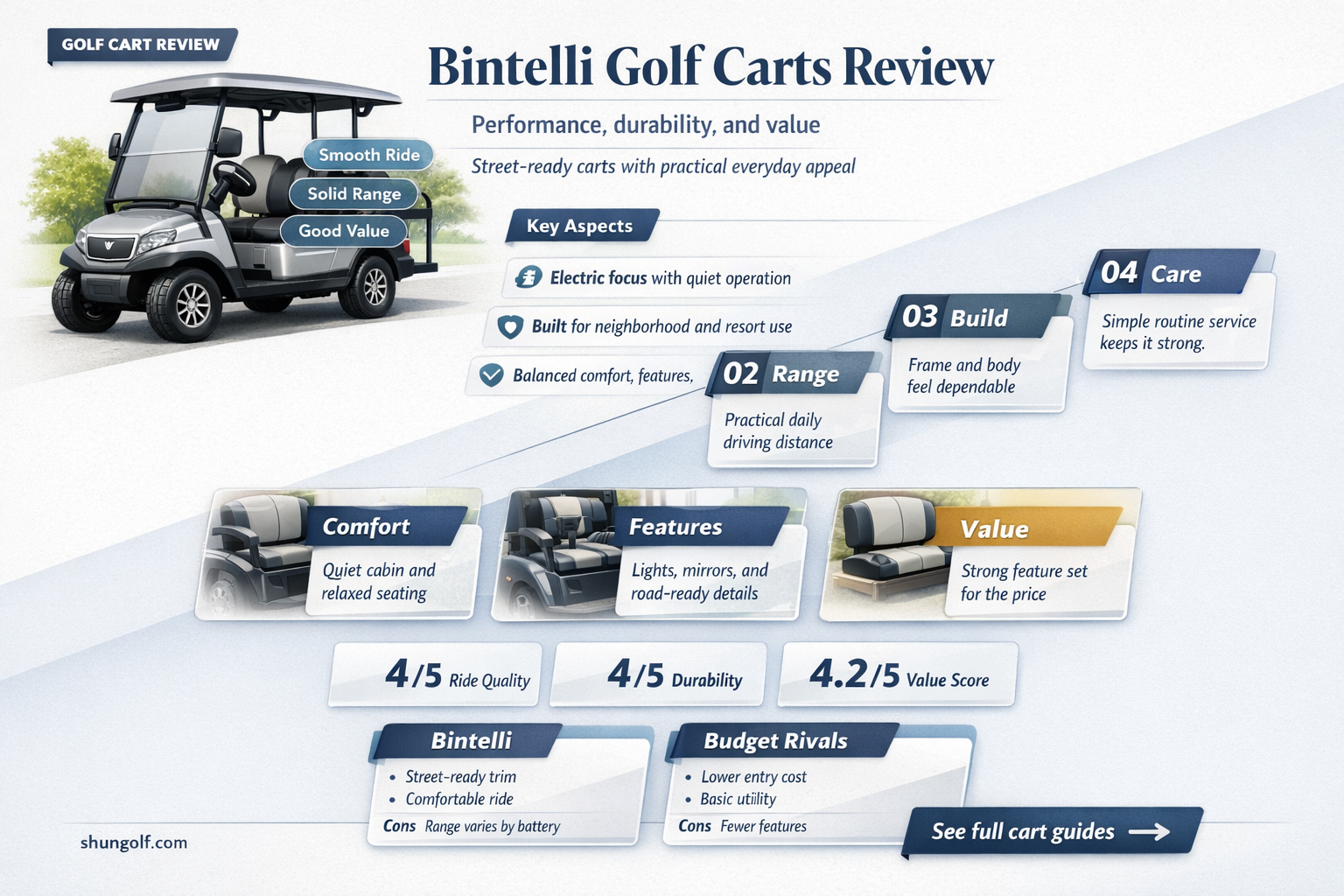 are bintelli golf carts good