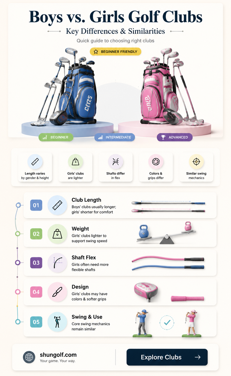 are boys and girls golf clubs different
