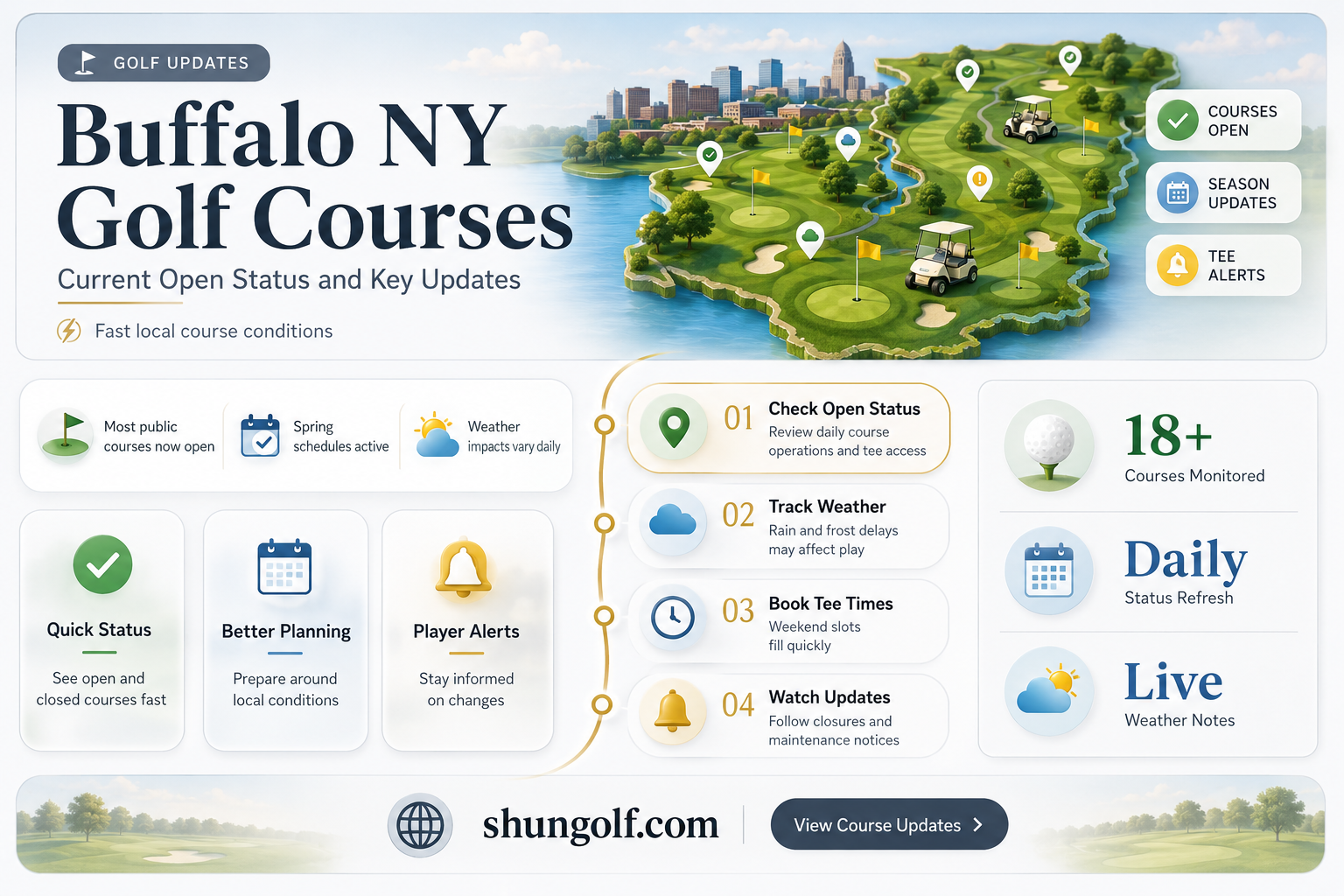 are golf courses open in buffalo ny