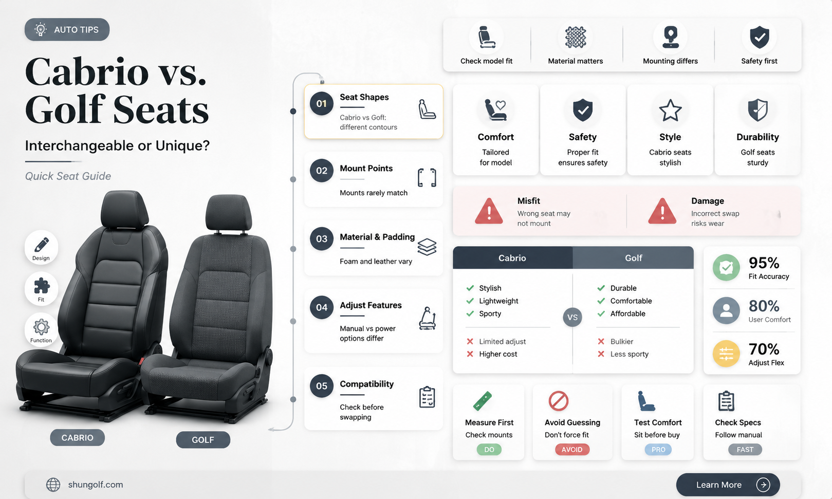 are cabrio seats the same as golf seats