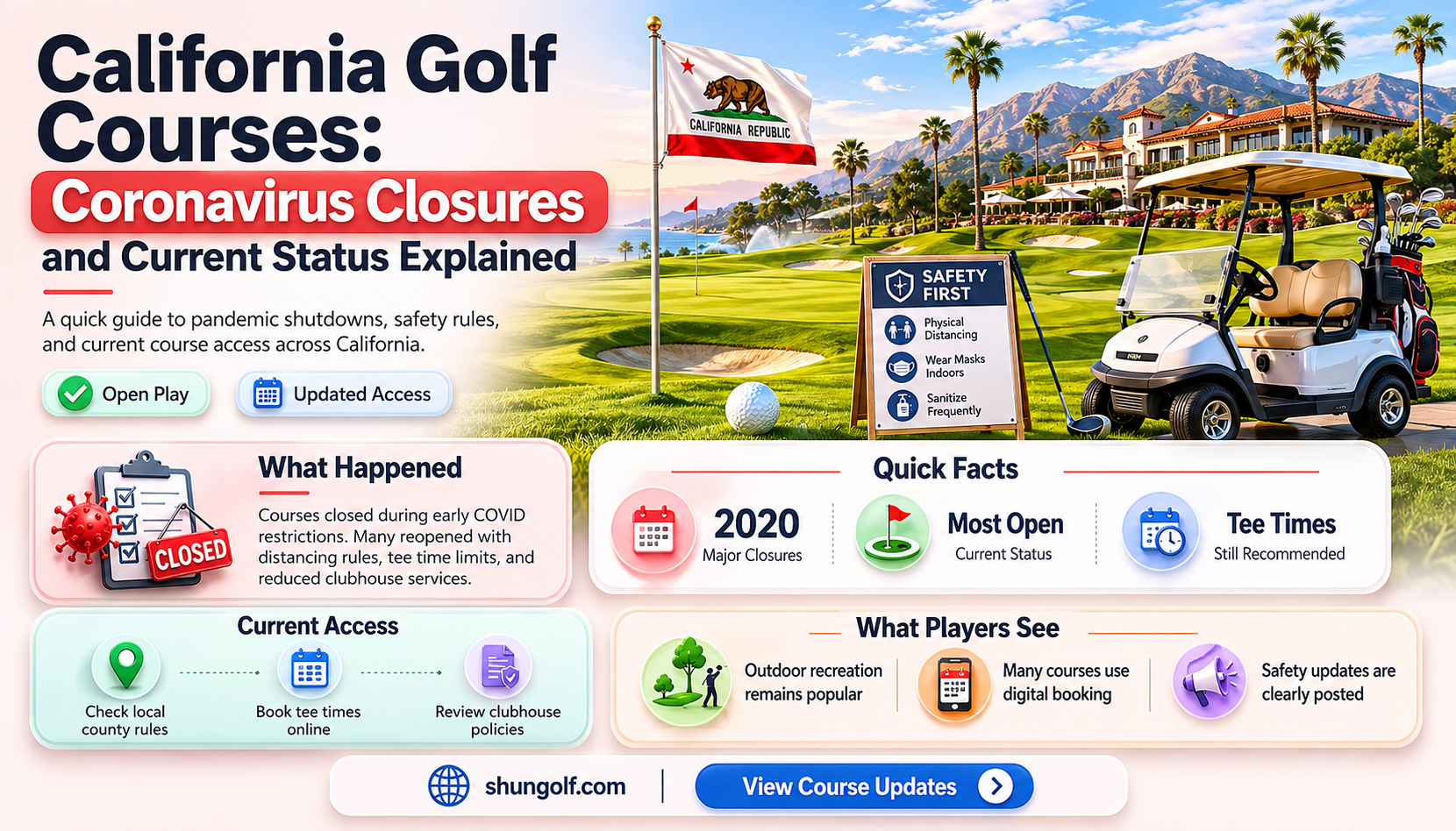 are golf courses closed in california due to coronavirus