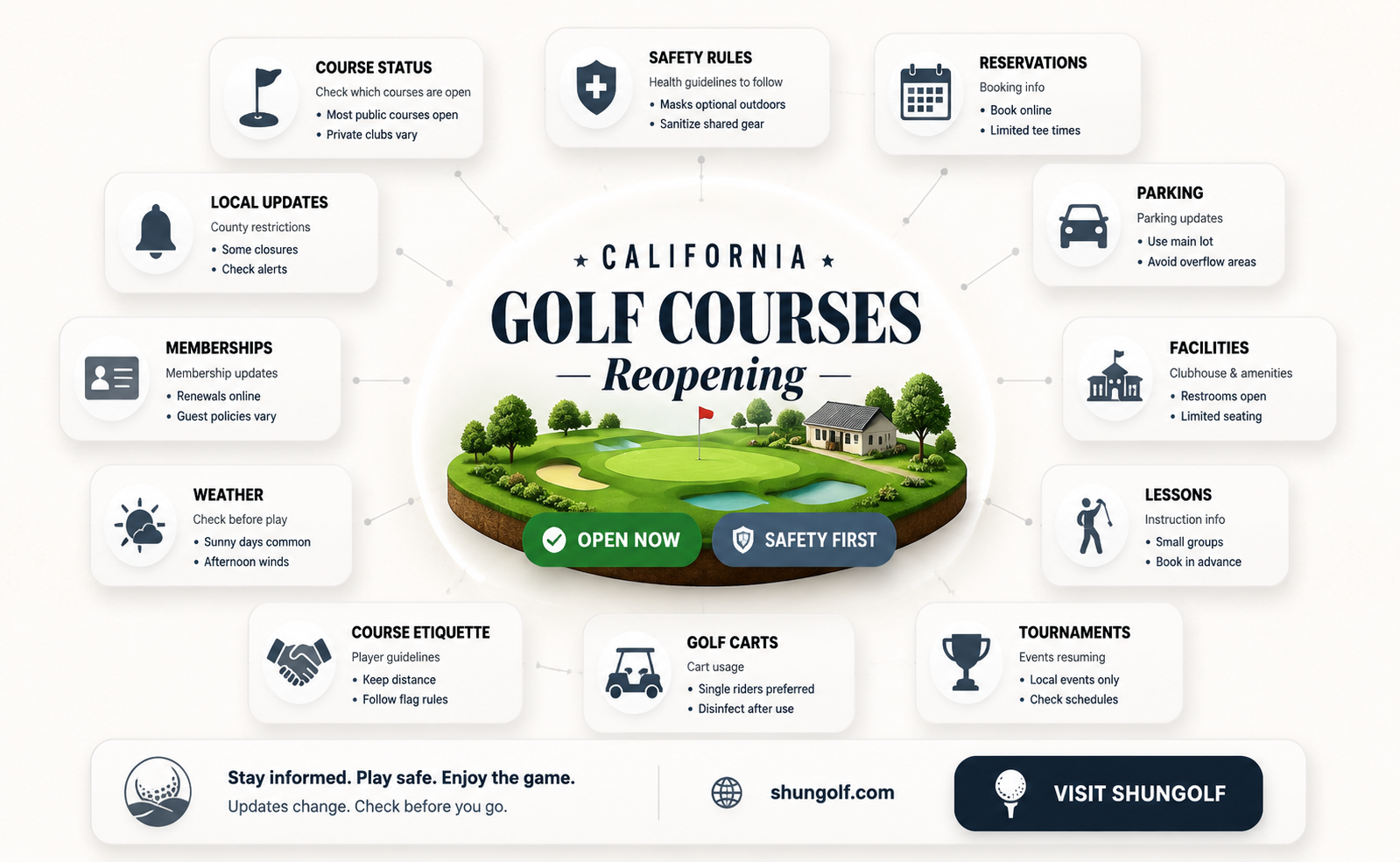 are california golf courses opening