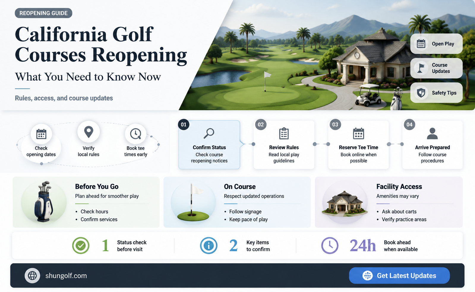 are golf courses opening in california