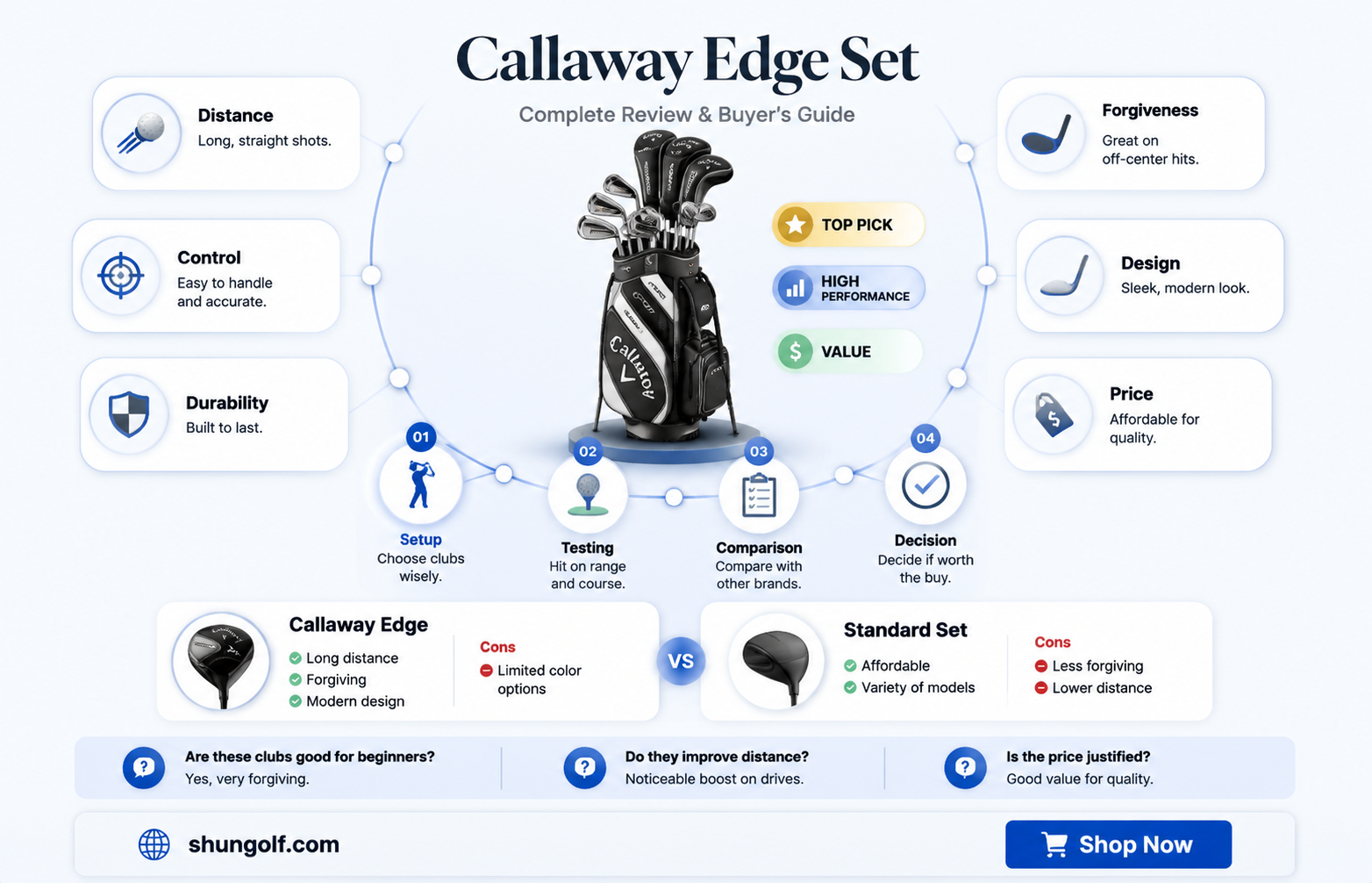 are callaway edge golf clubs any good