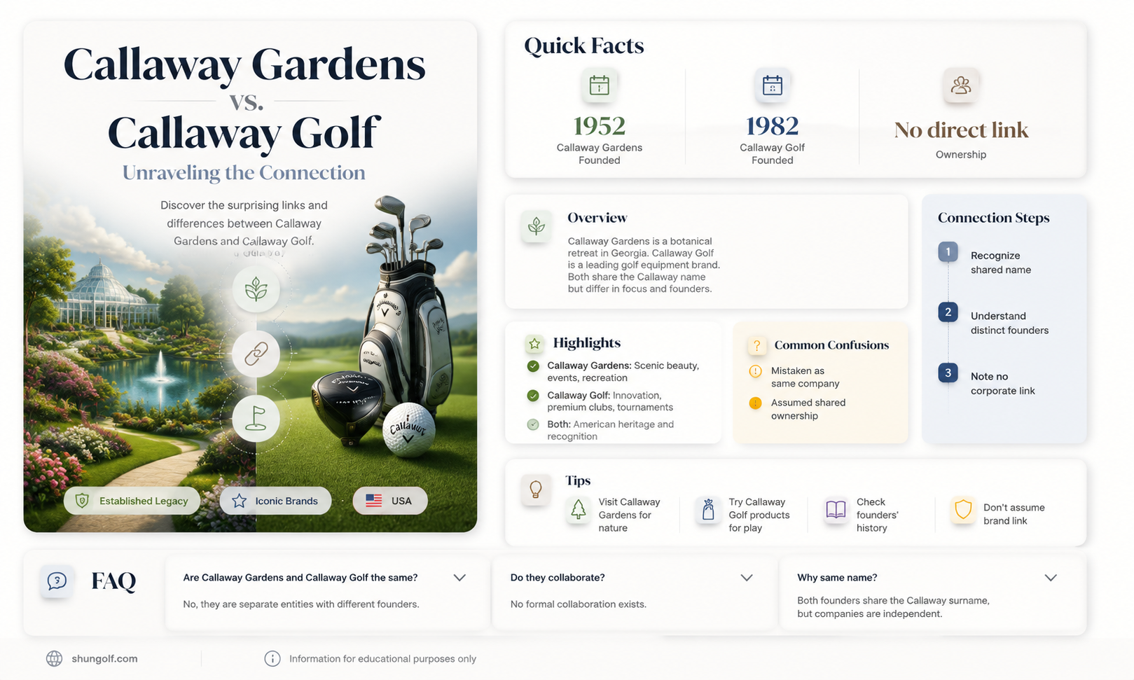 are callaway gardens and callaway golf connected