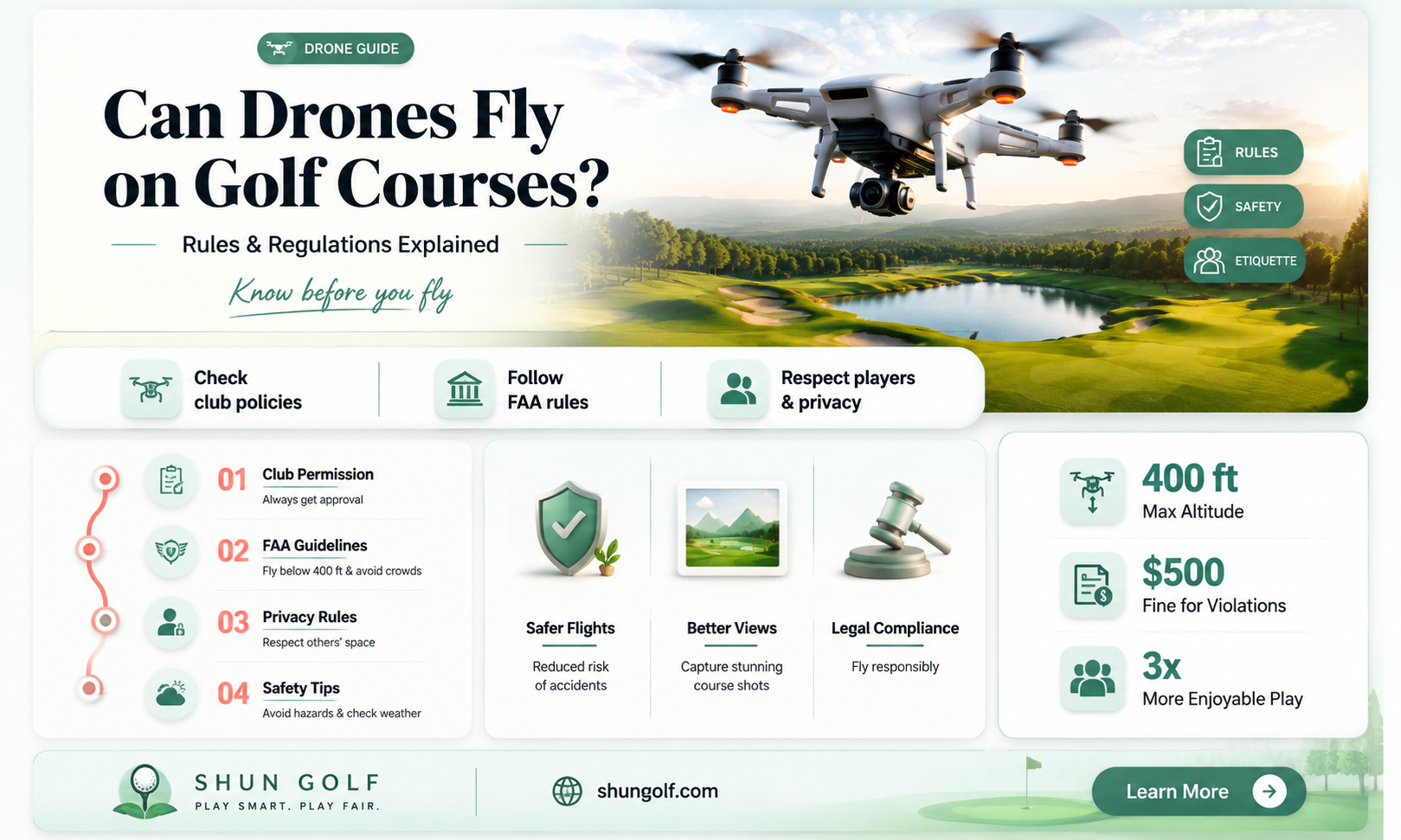 are drones allowed on golf courses