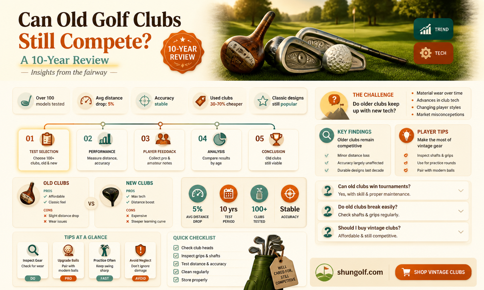 are 10 year old golf clubs still good